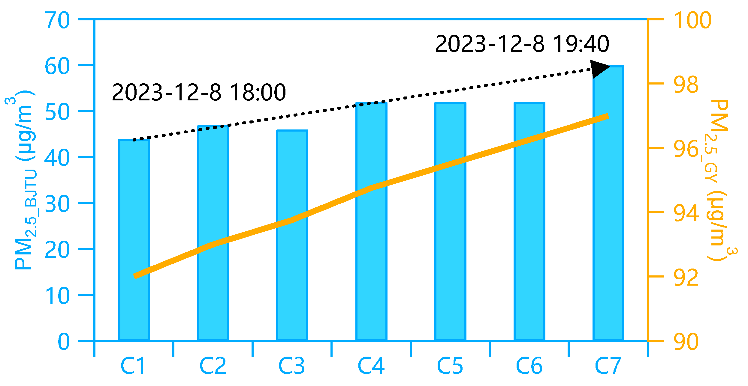 Atmosphere 15 01044 g012