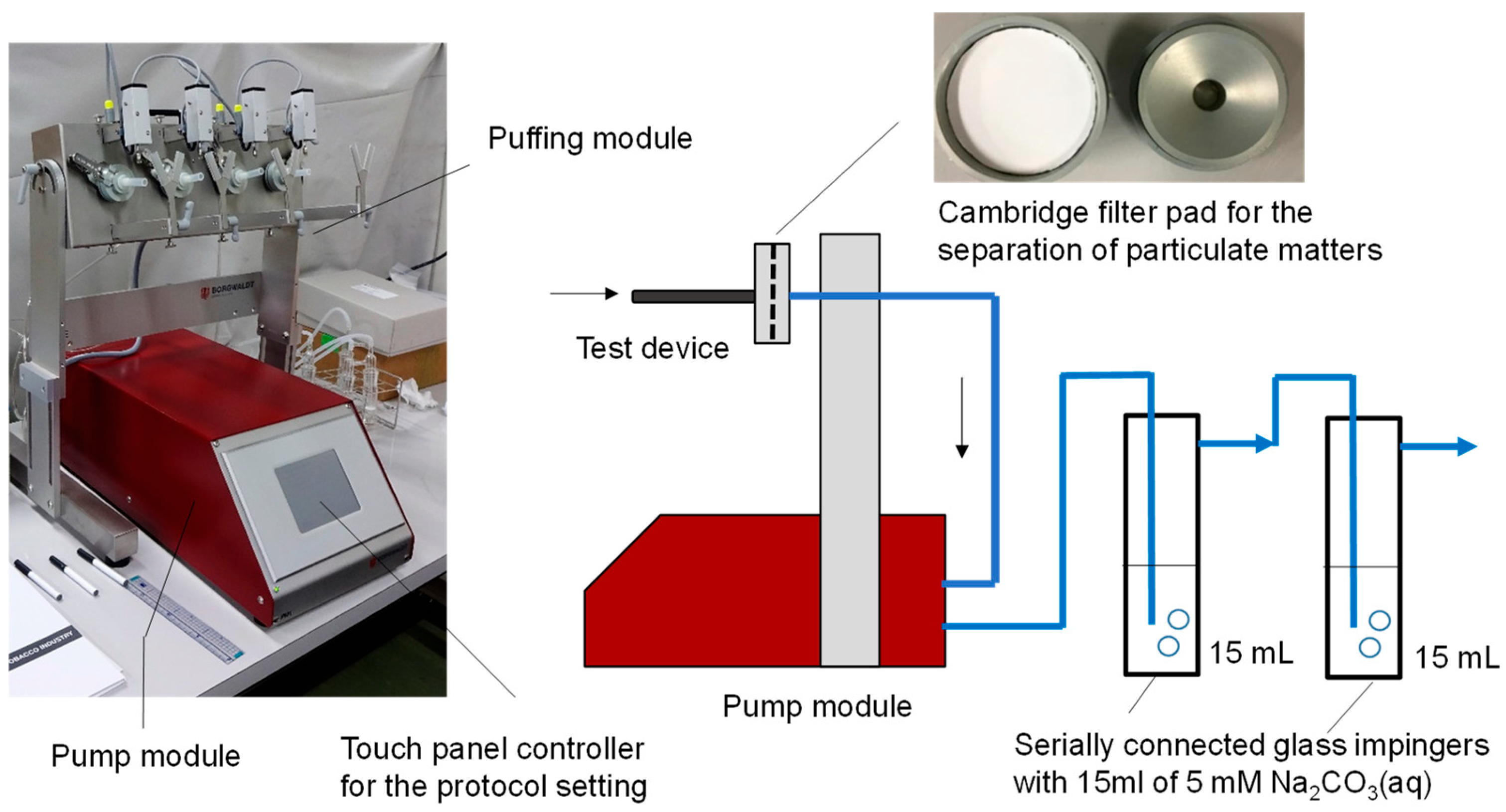 Atmosphere 15 01045 g001