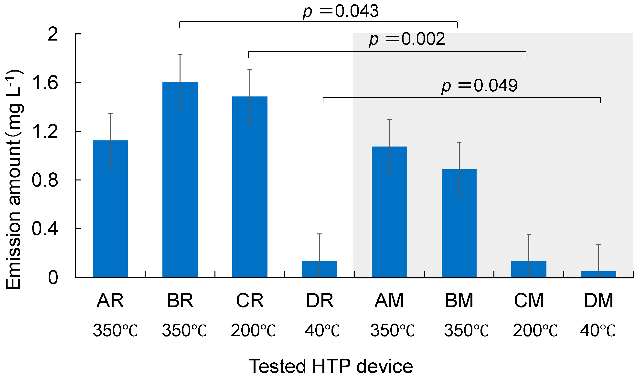Atmosphere 15 01045 g002