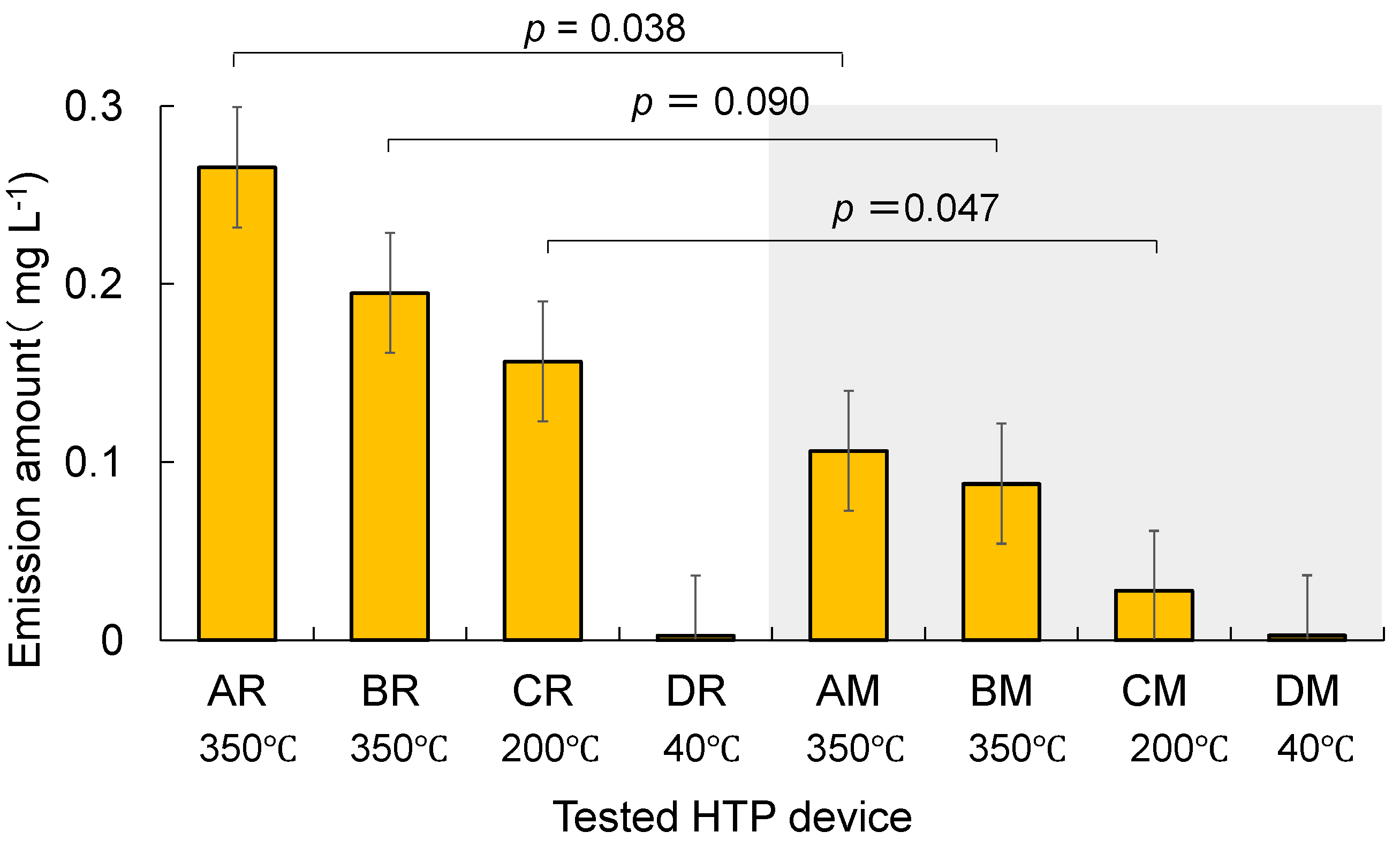 Atmosphere 15 01045 g003