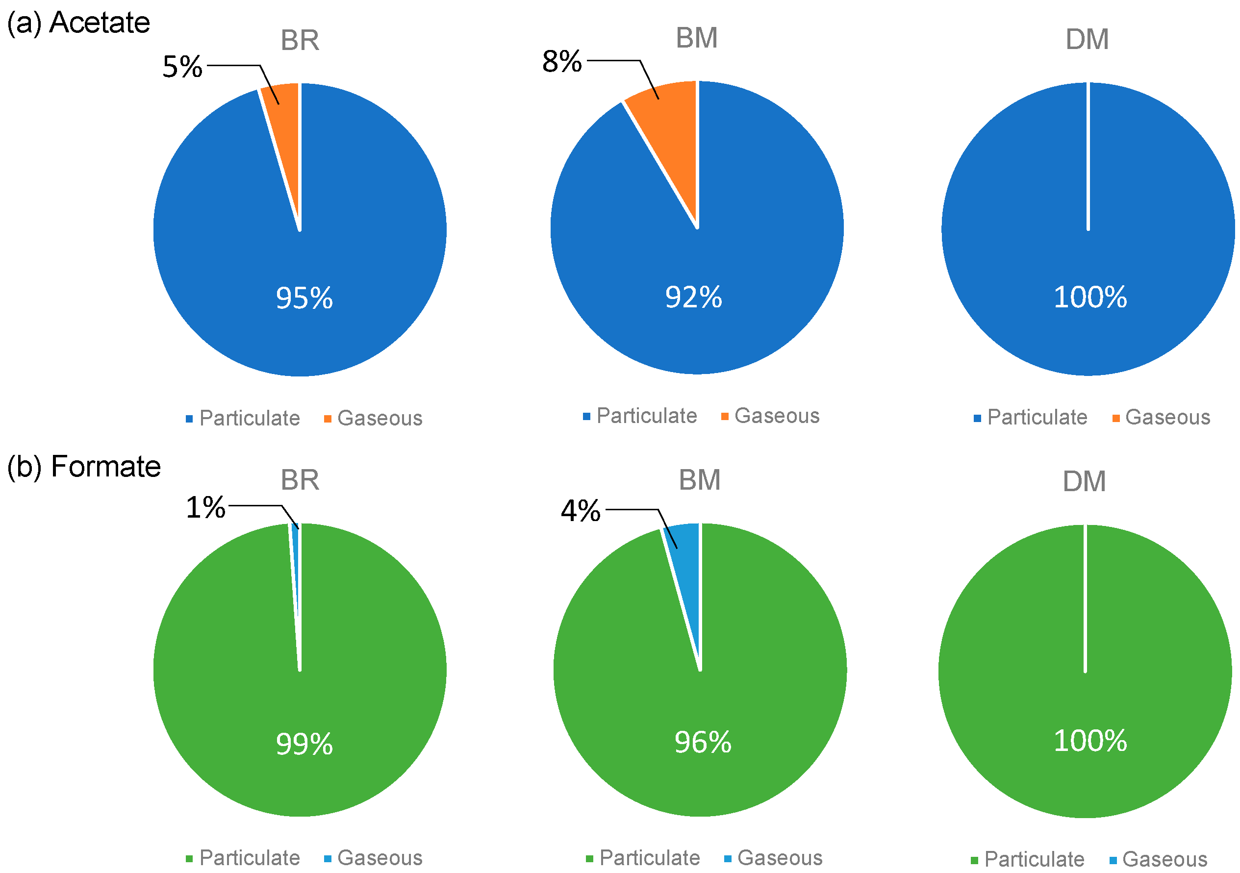 Atmosphere 15 01045 g004