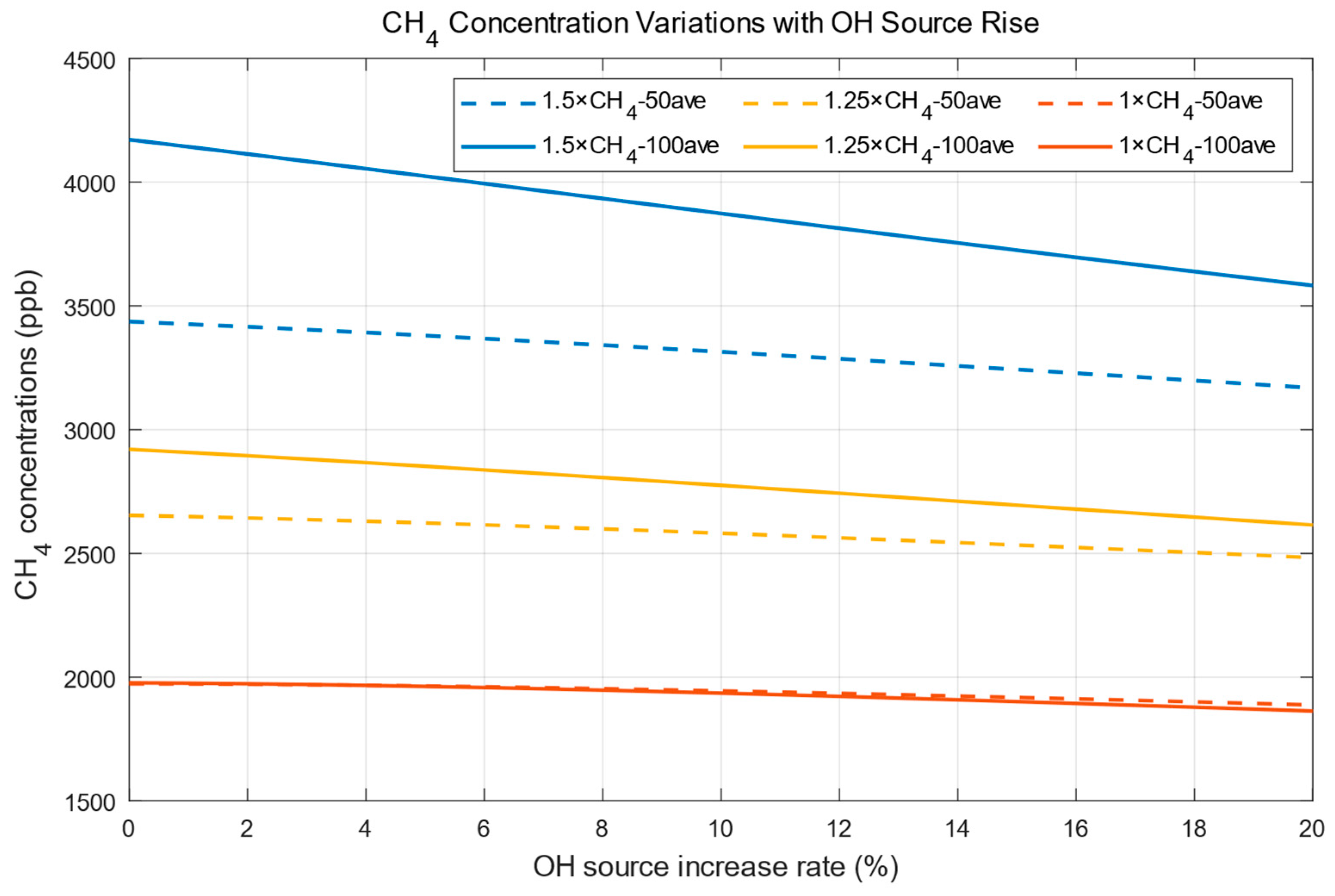 Atmosphere 15 01046 g002