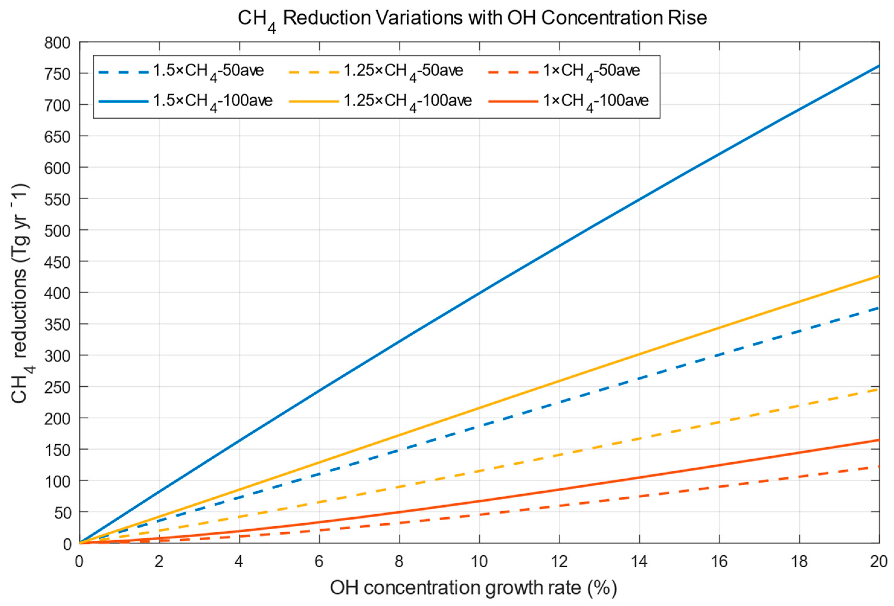 Atmosphere 15 01046 g004