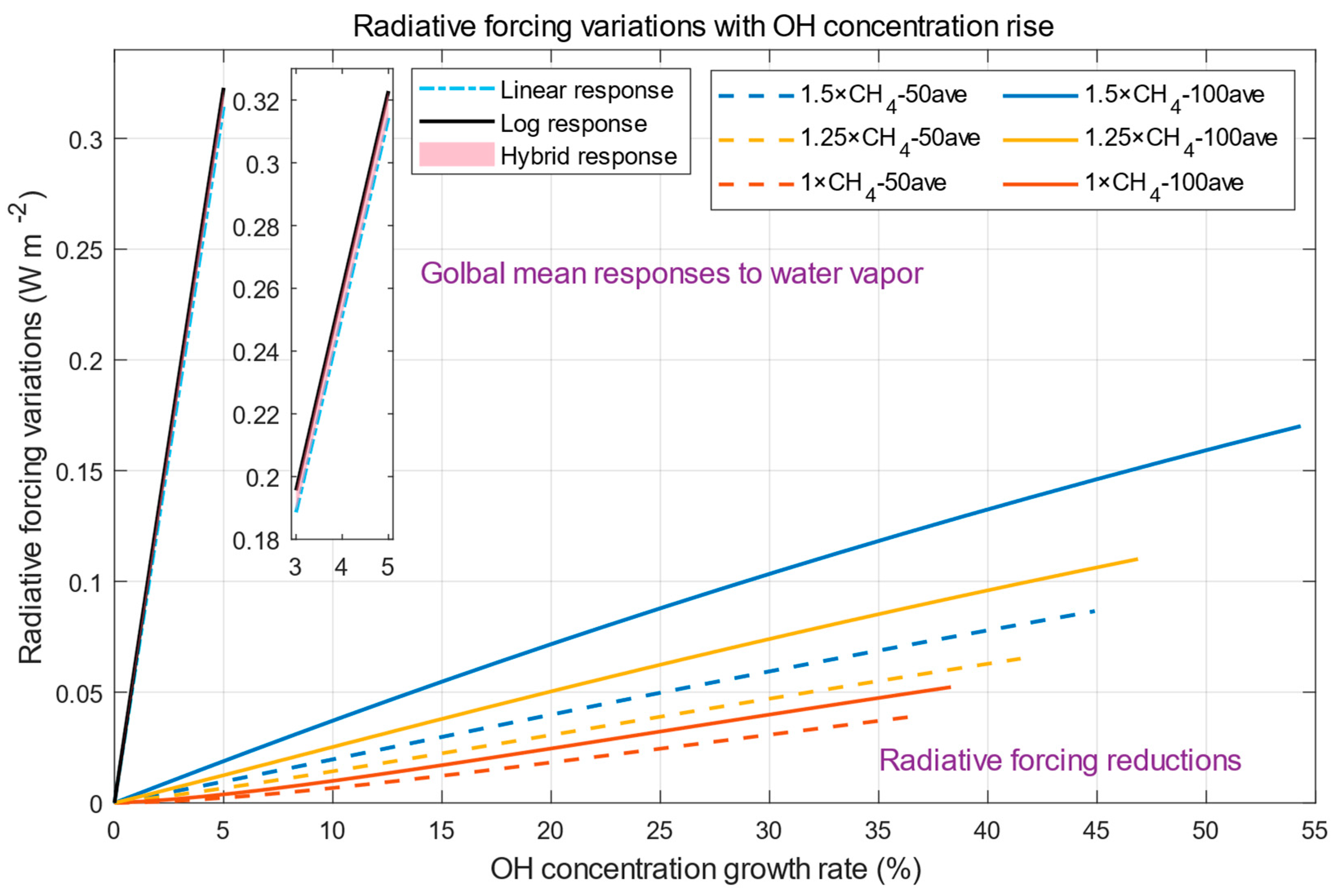 Atmosphere 15 01046 g008