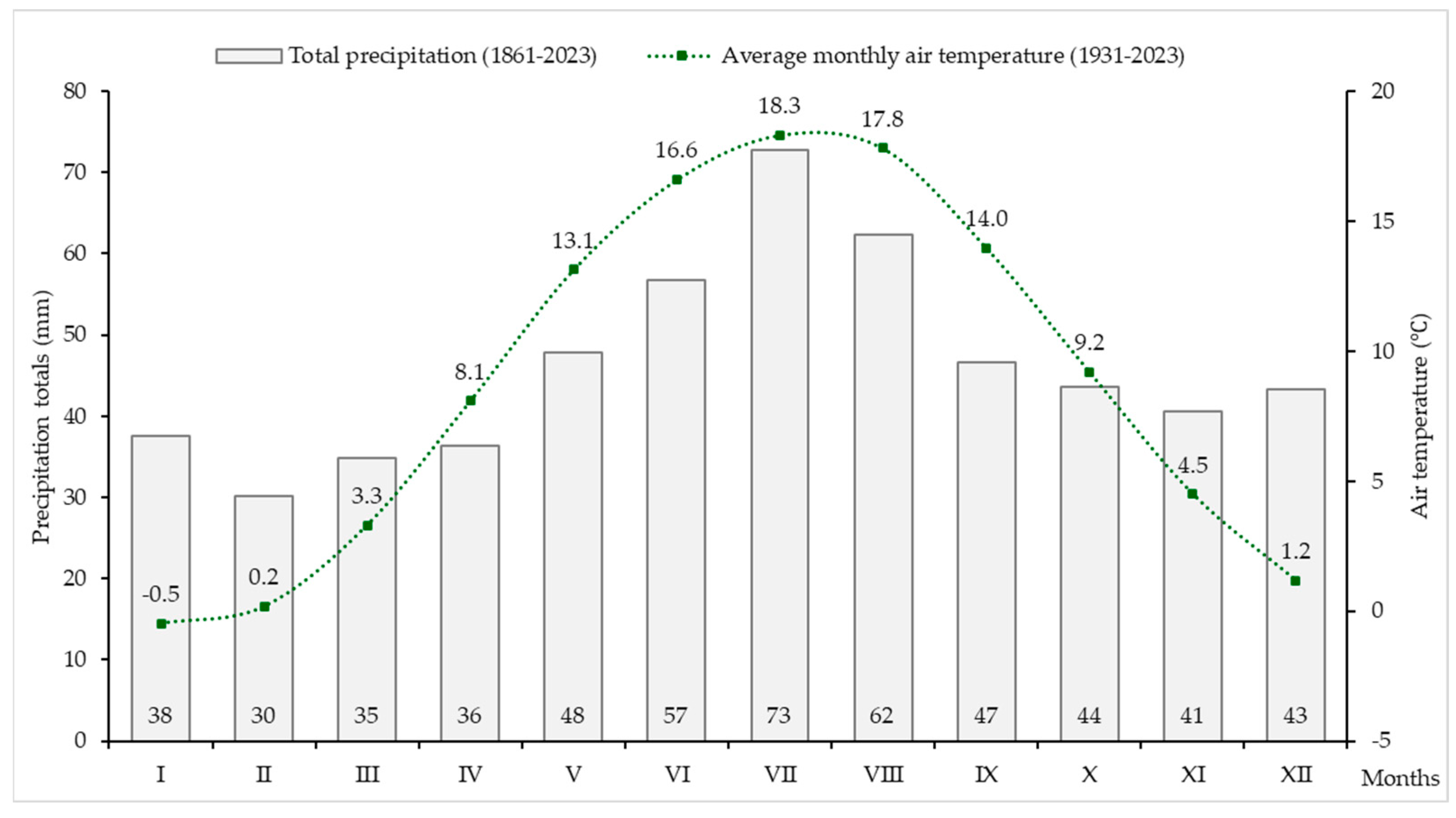 Atmosphere 15 01047 g003