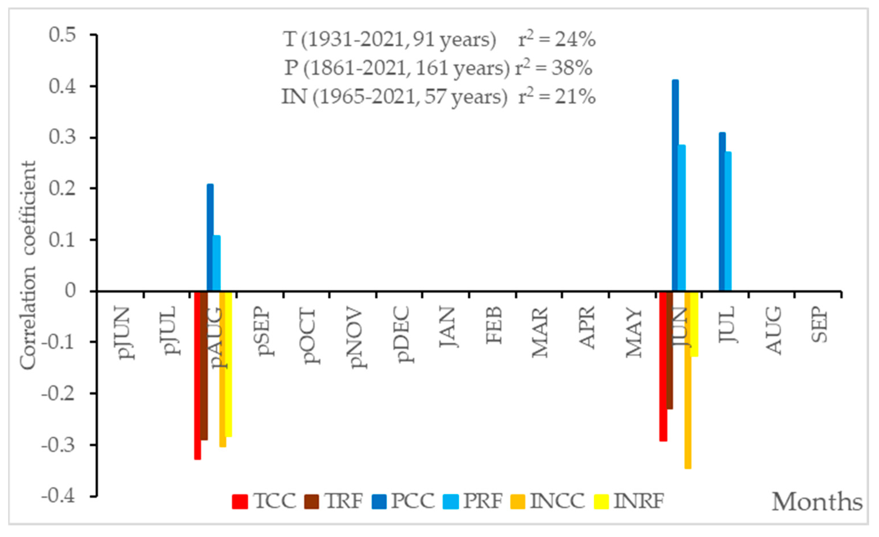 Atmosphere 15 01047 g006