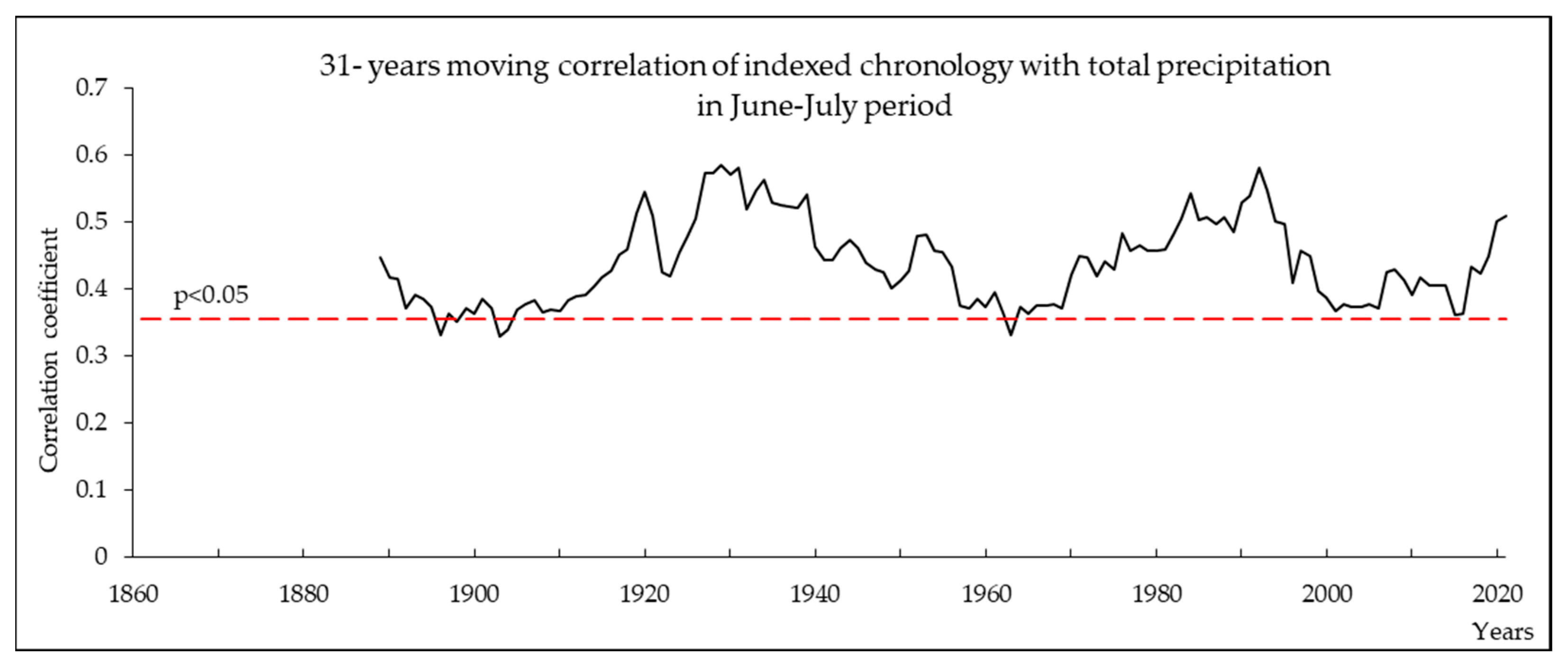Atmosphere 15 01047 g008