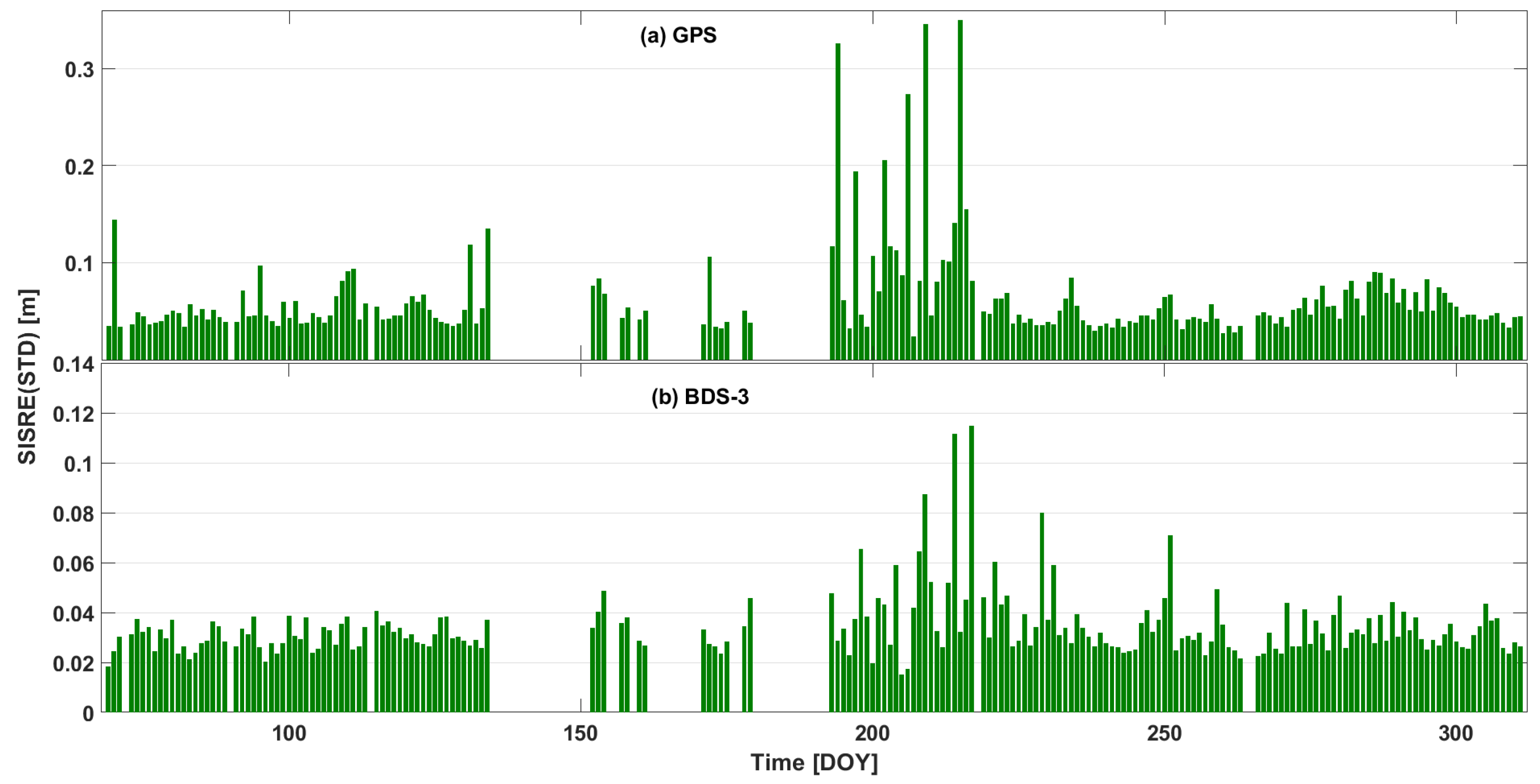 Atmosphere 15 01048 g003