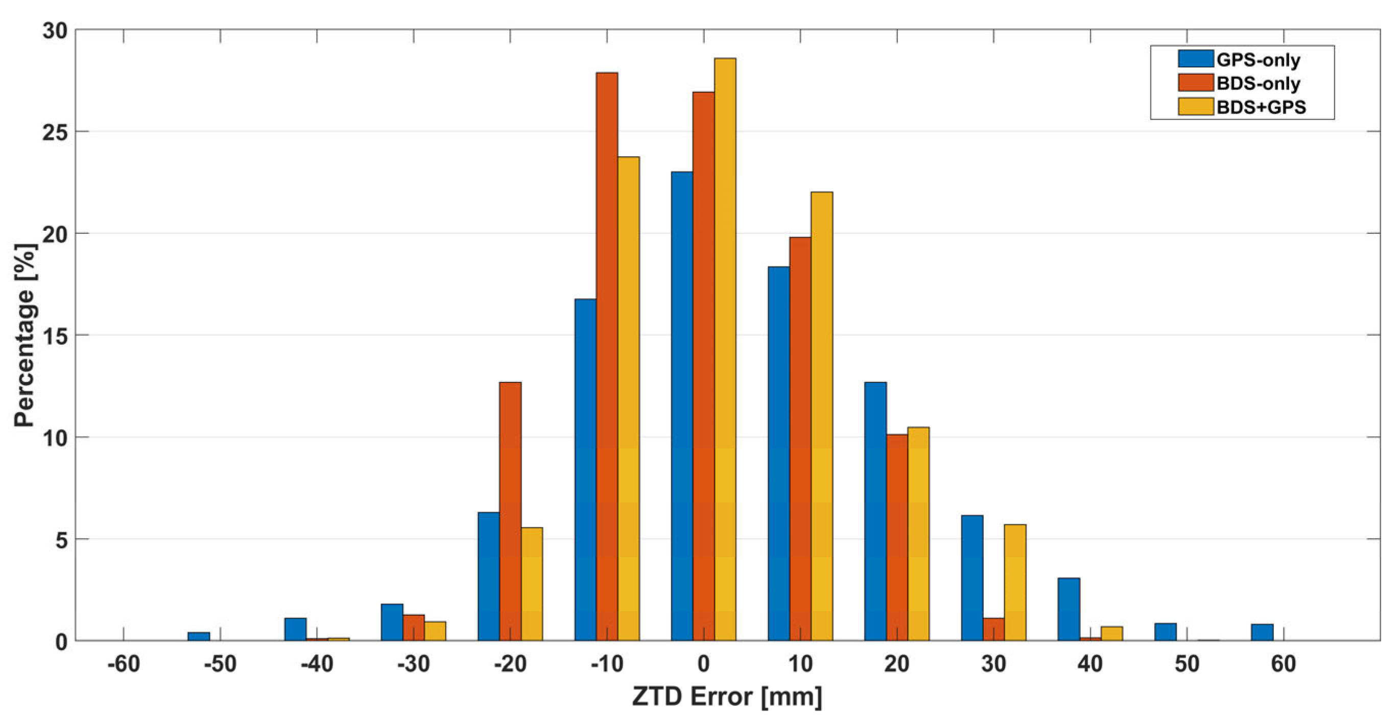 Atmosphere 15 01048 g005