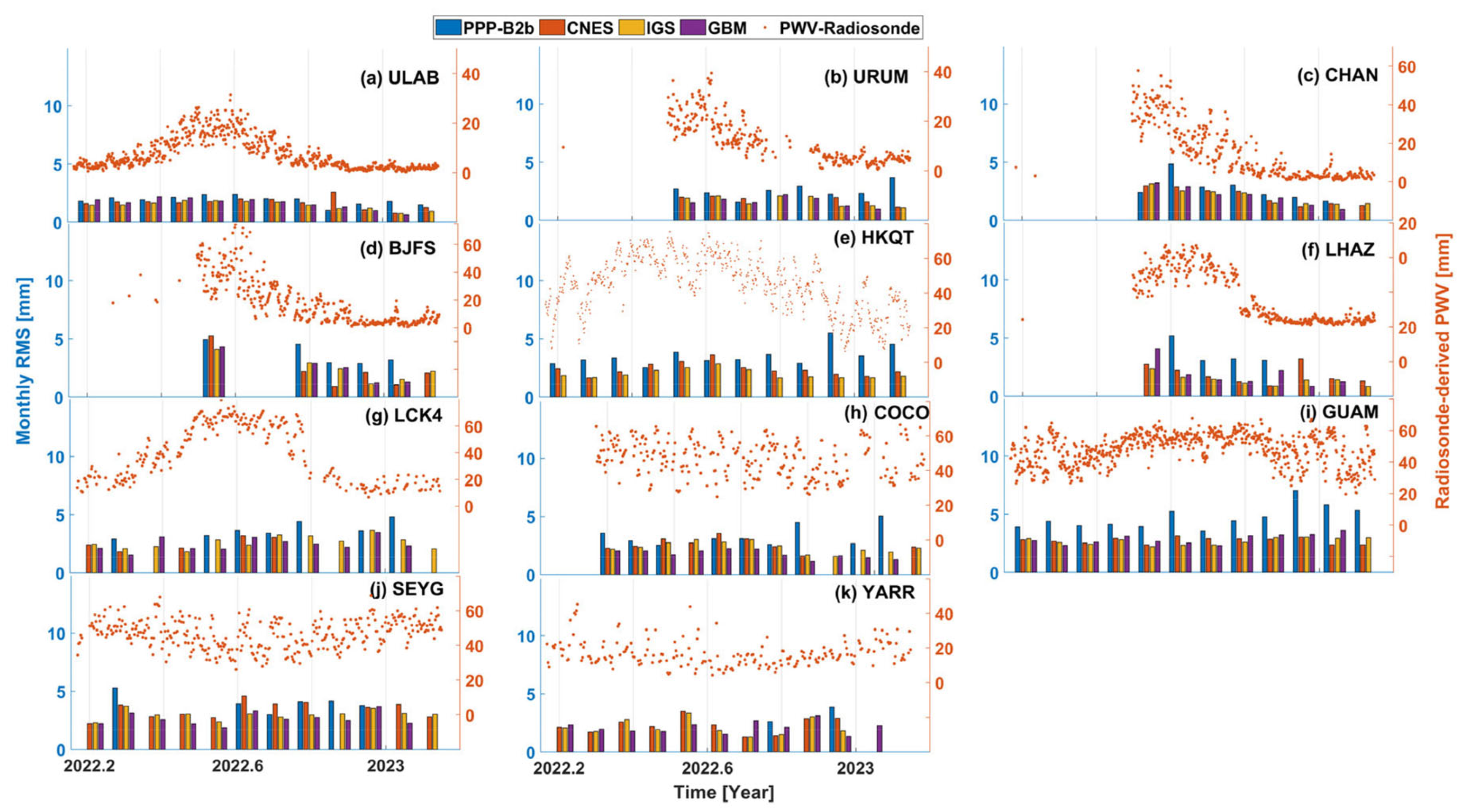 Atmosphere 15 01048 g014