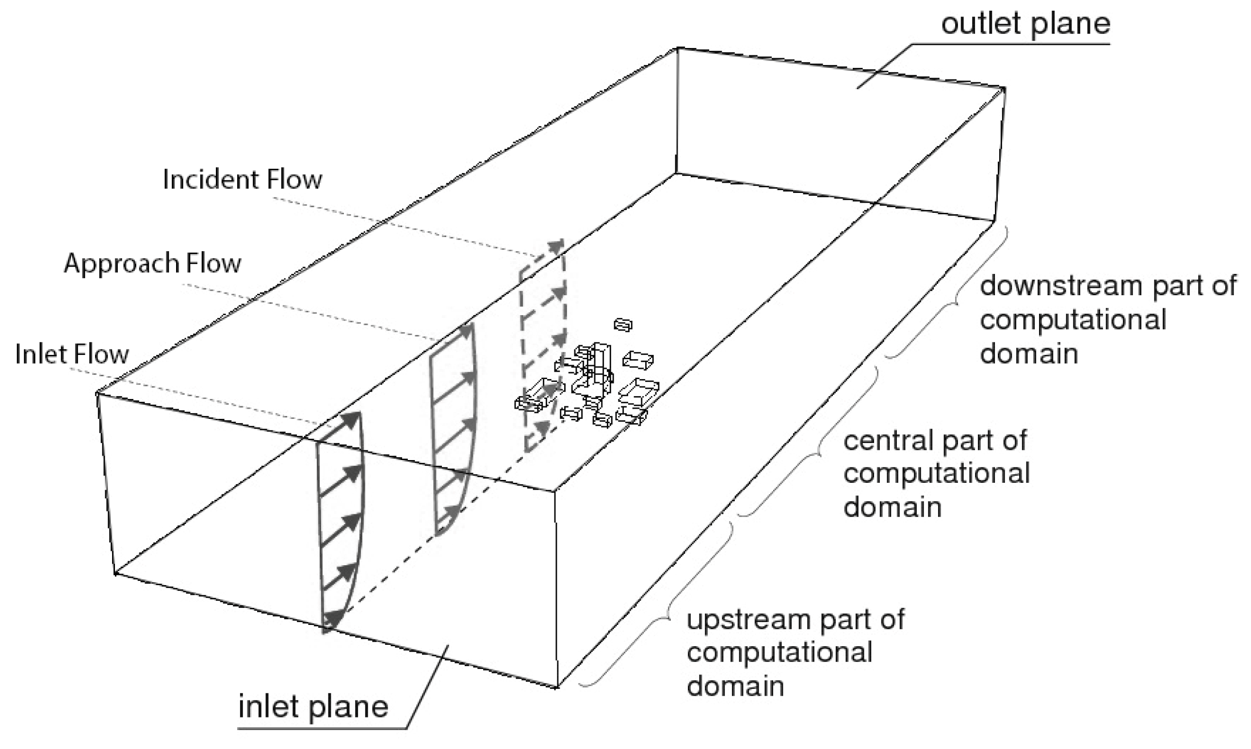 Atmosphere 15 01049 g007 Atmosphere 15 01049 g007