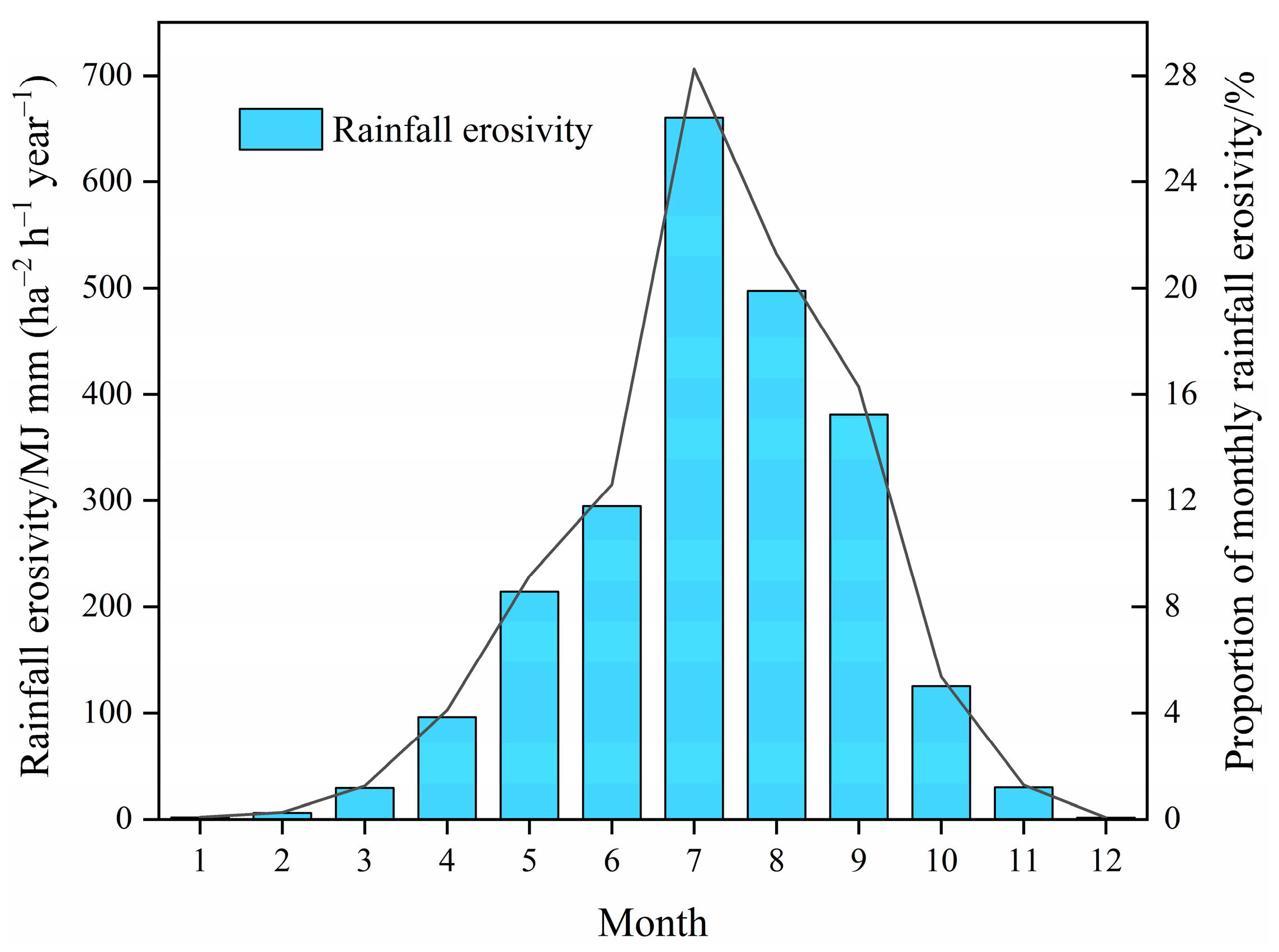 Atmosphere 15 01050 g003