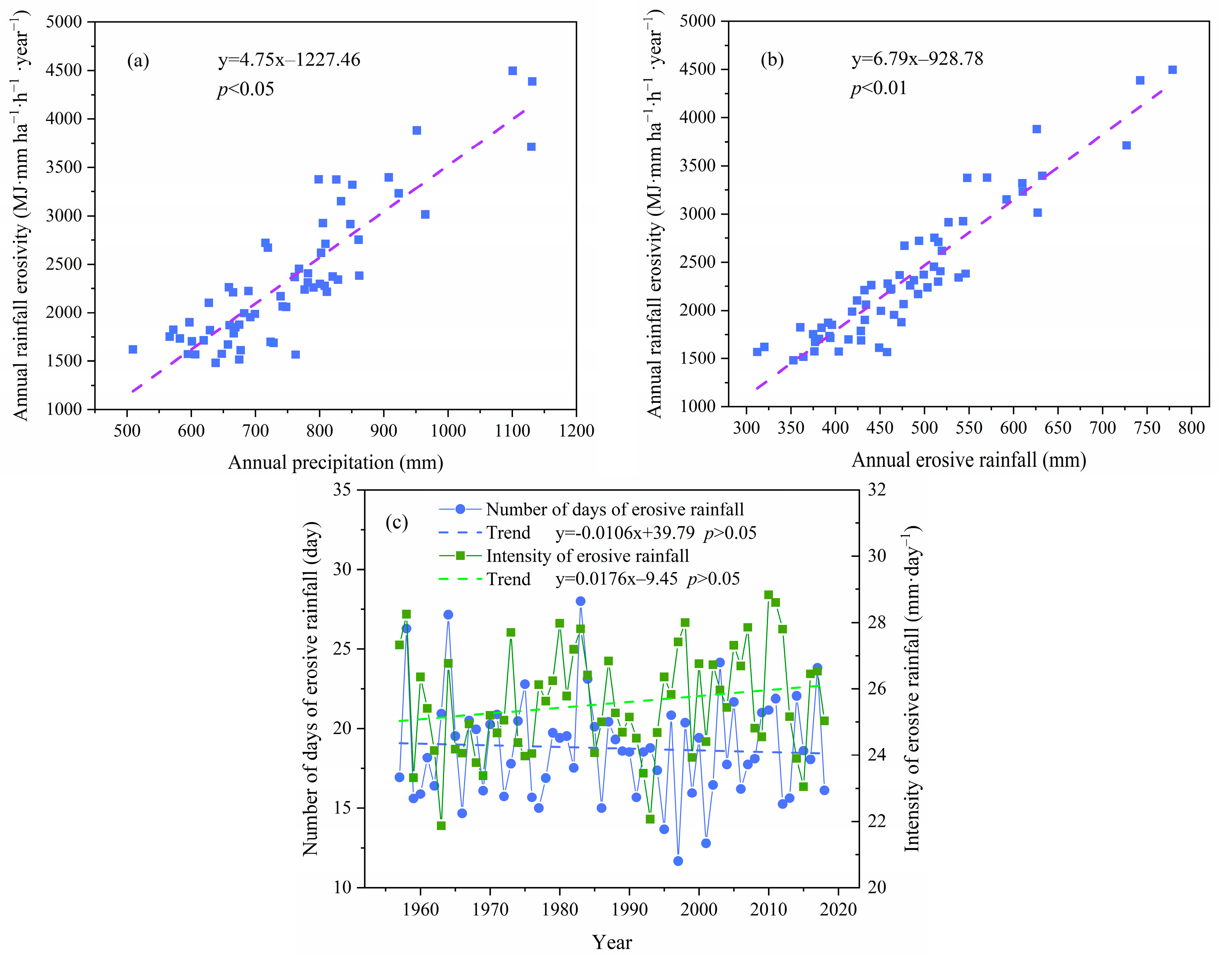 Atmosphere 15 01050 g005