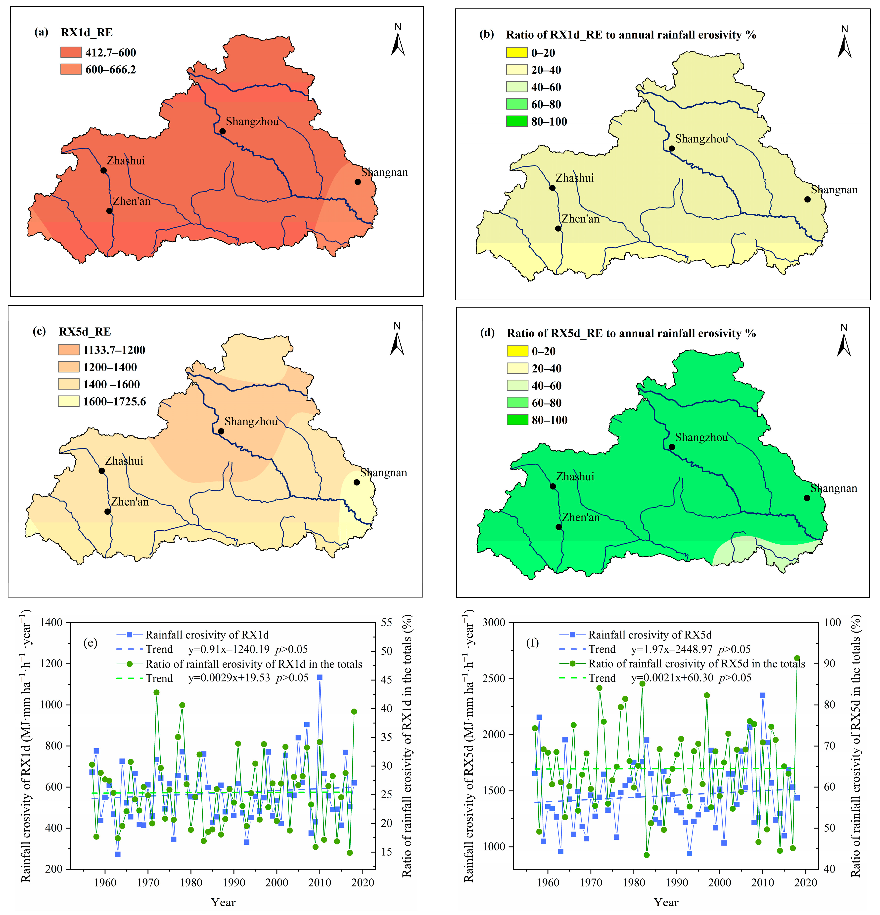 Atmosphere 15 01050 g006