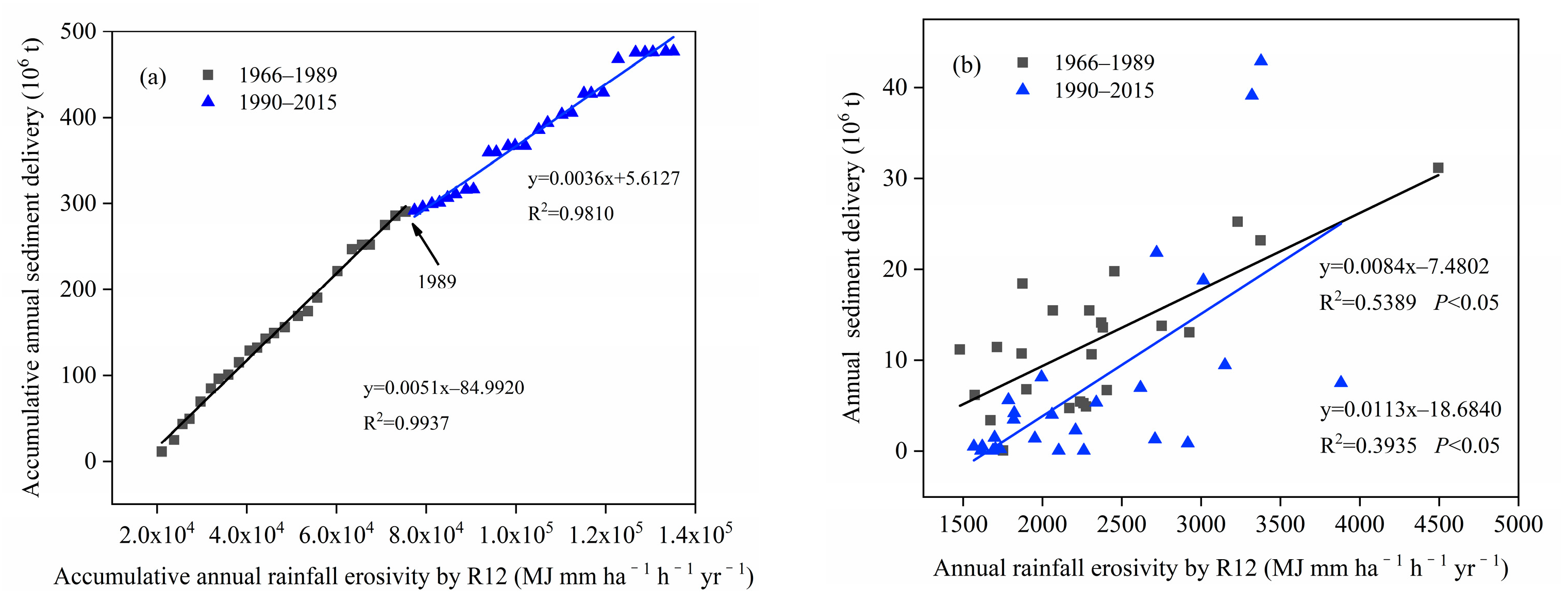 Atmosphere 15 01050 g009