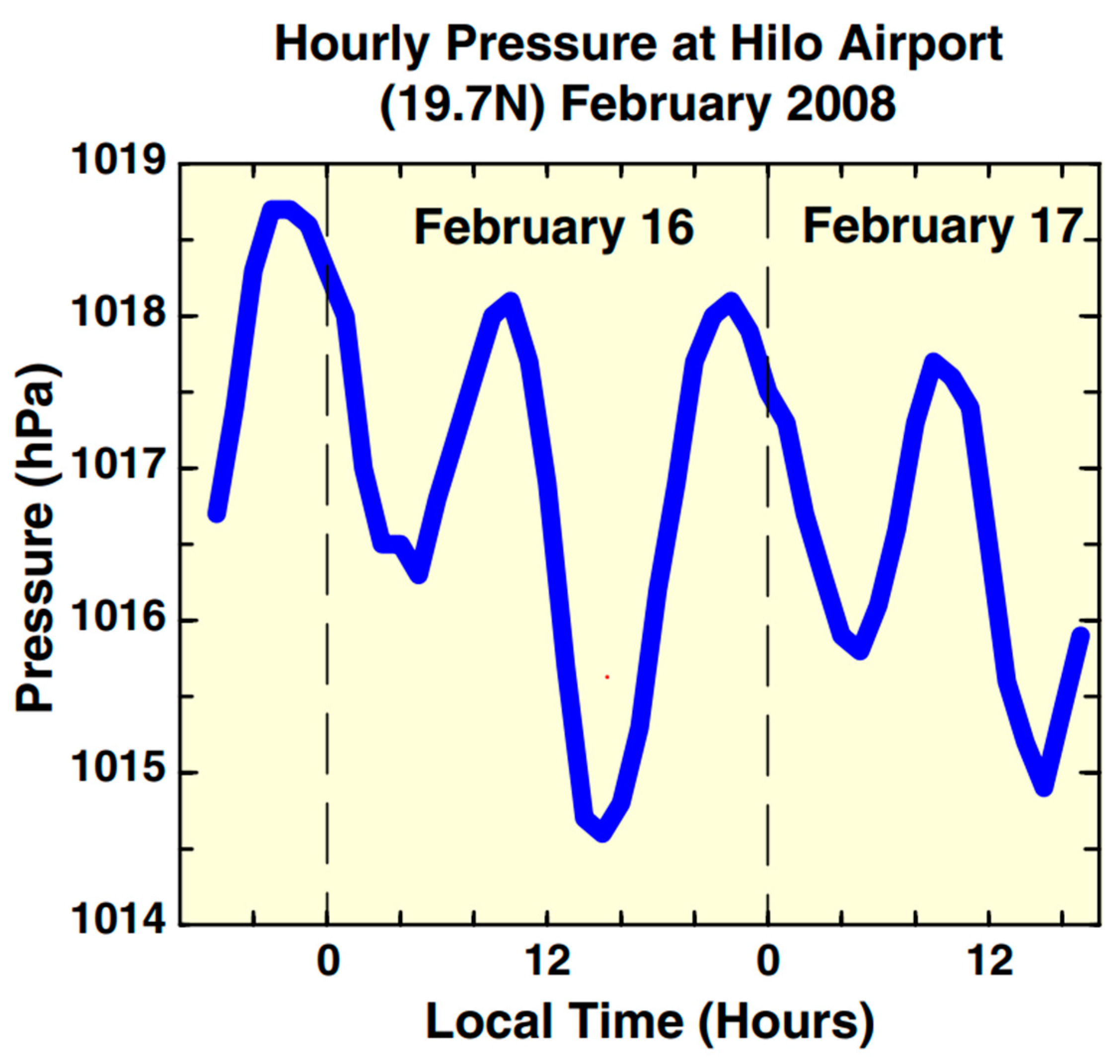 Atmosphere 15 01052 g001