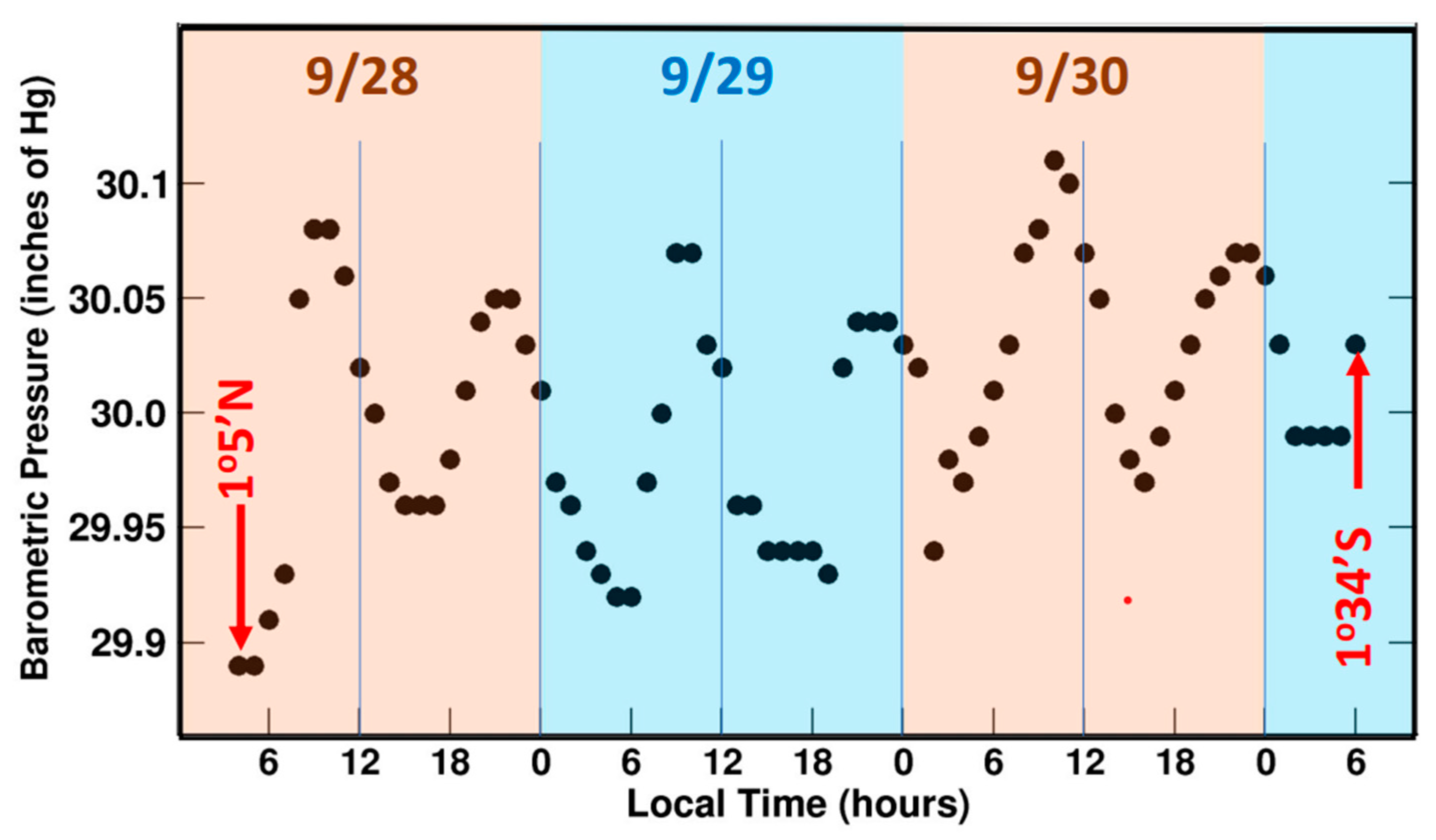 Atmosphere 15 01052 g004