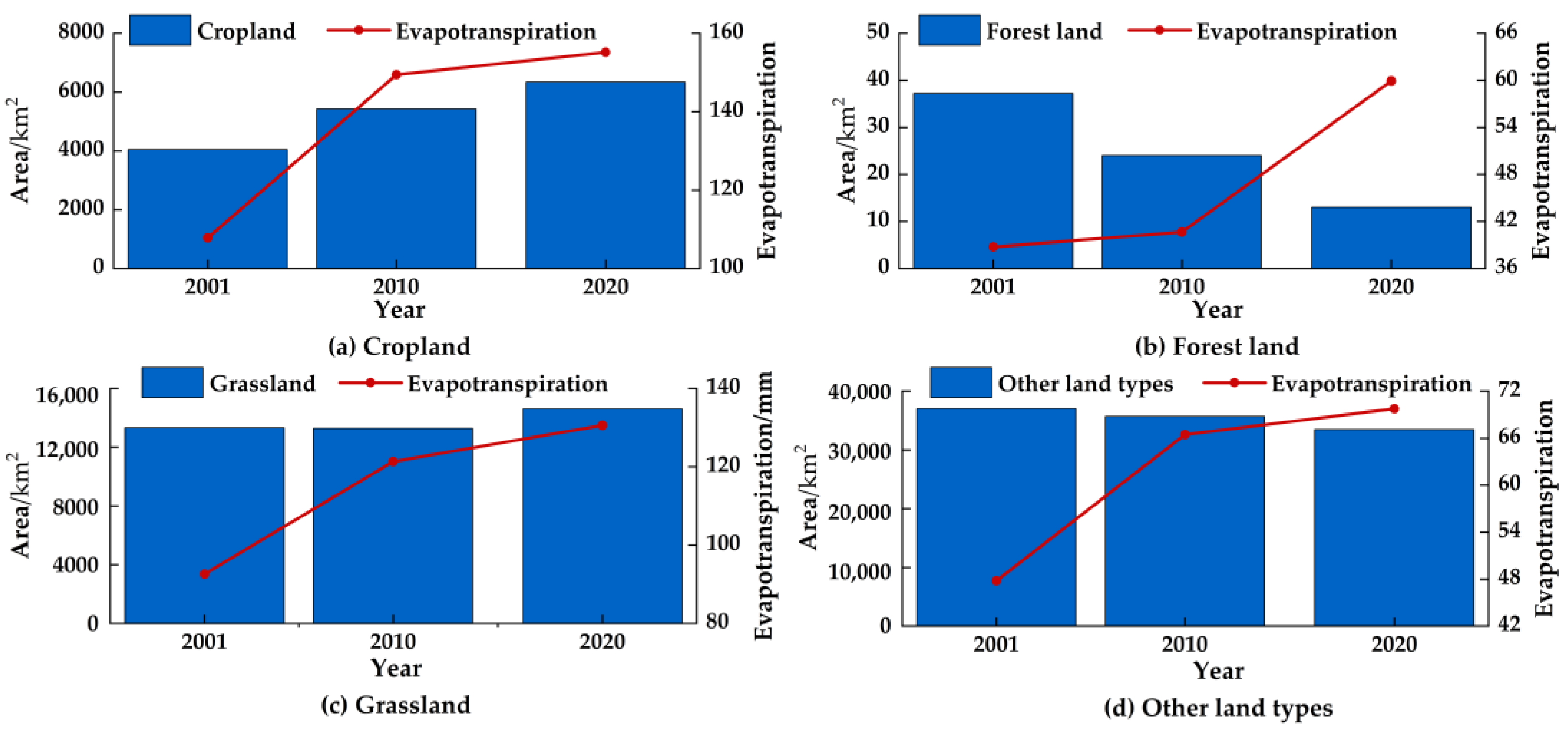 Atmosphere 15 01055 g010