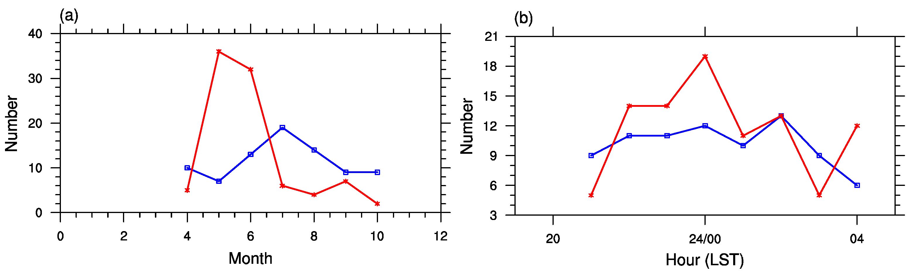 Atmosphere 15 01057 g009