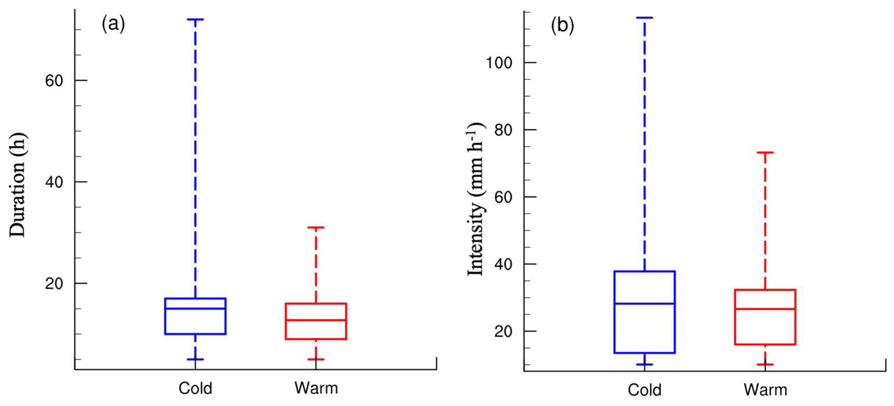 Atmosphere 15 01057 g011