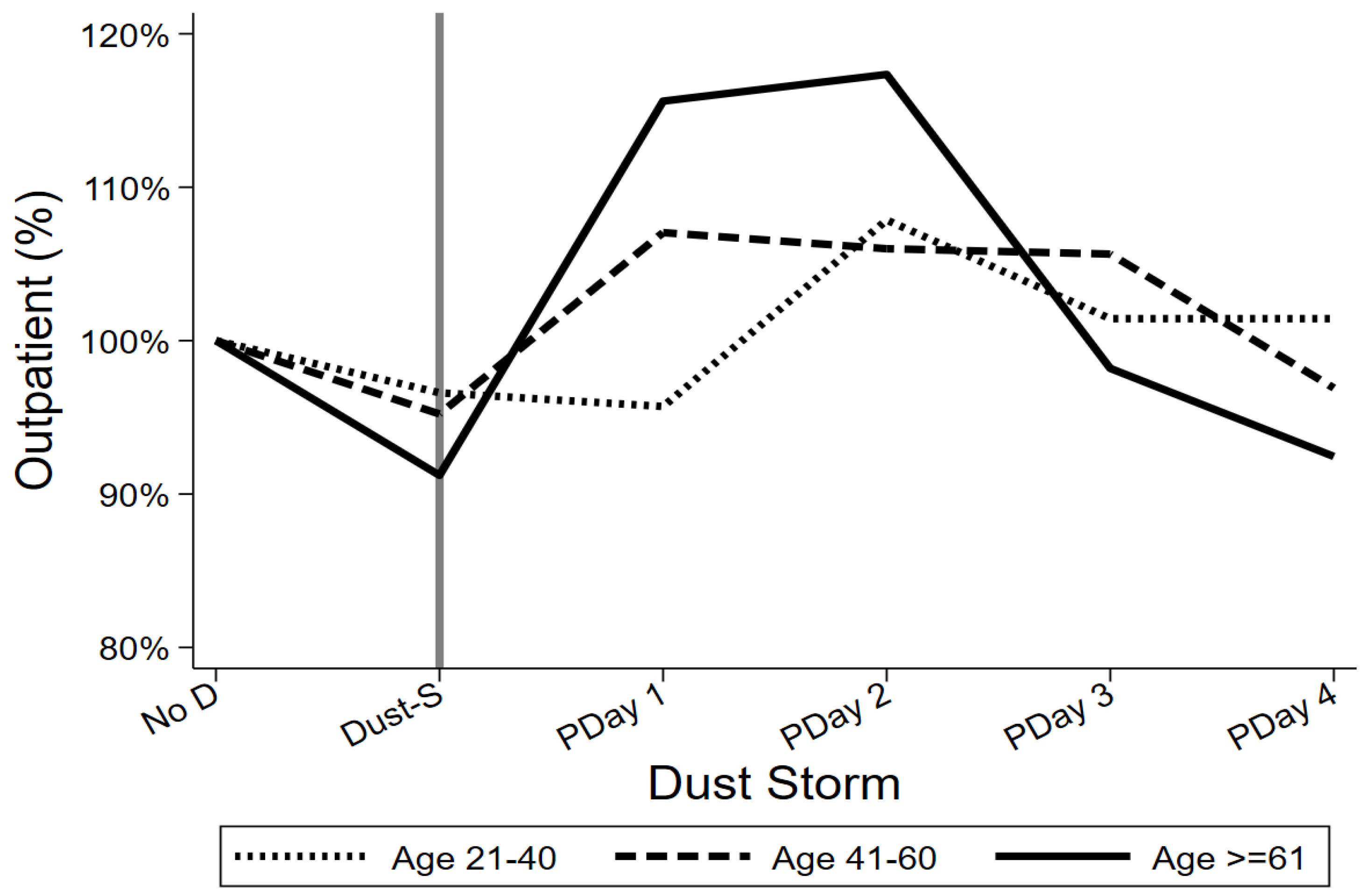 Atmosphere 15 01059 g002