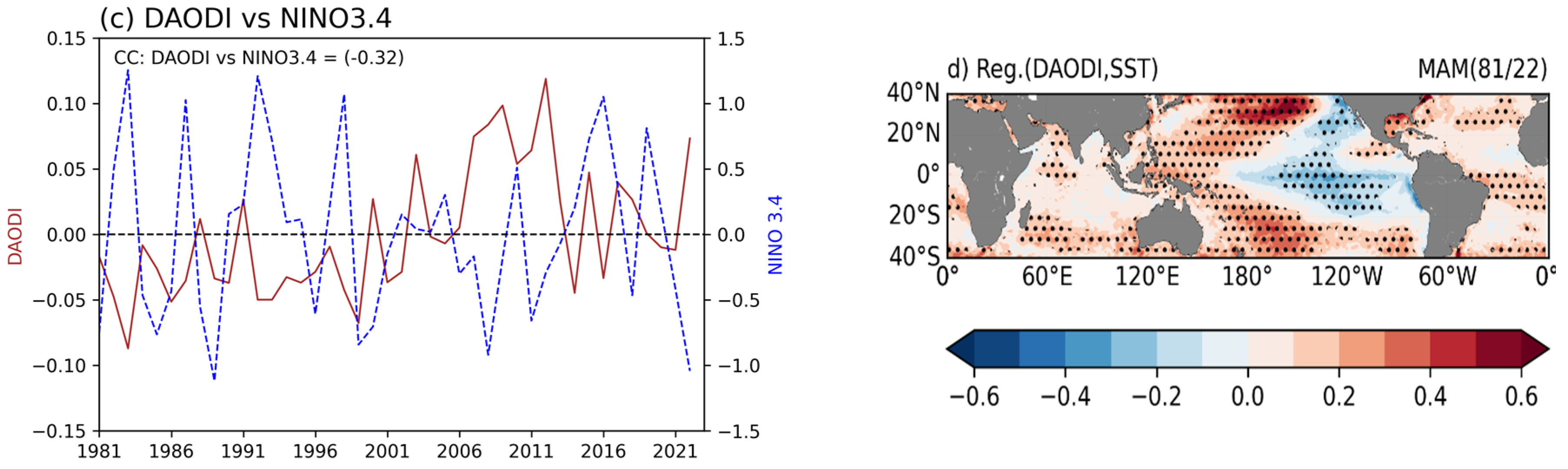 Atmosphere 15 01060 g005b