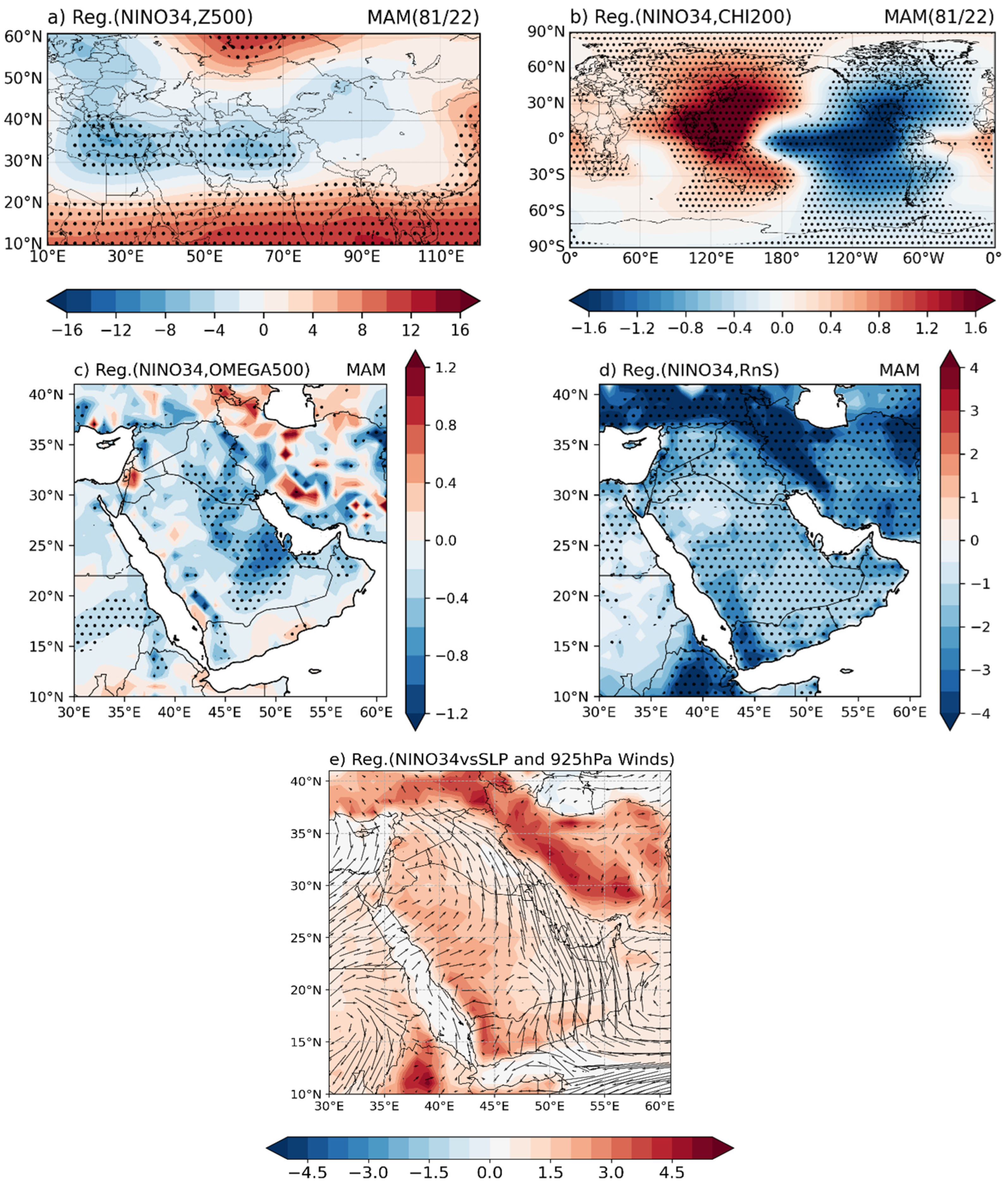 Atmosphere 15 01060 g007
