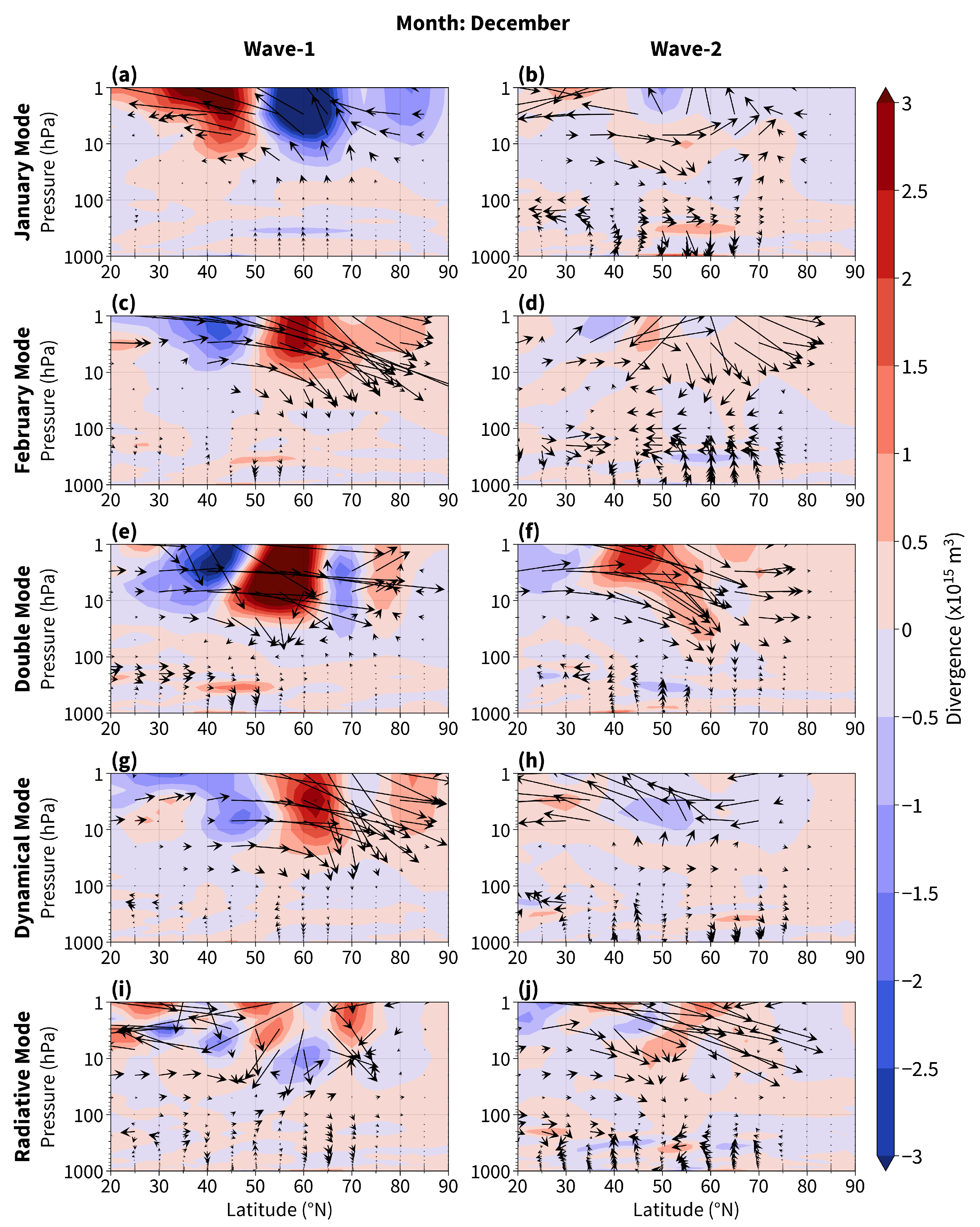 Atmosphere 15 01062 g005