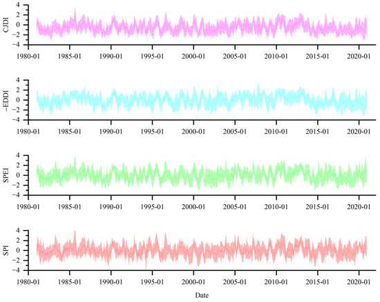 Spatiotemporal Variation Patterns of Drought in Liaoning Province ...