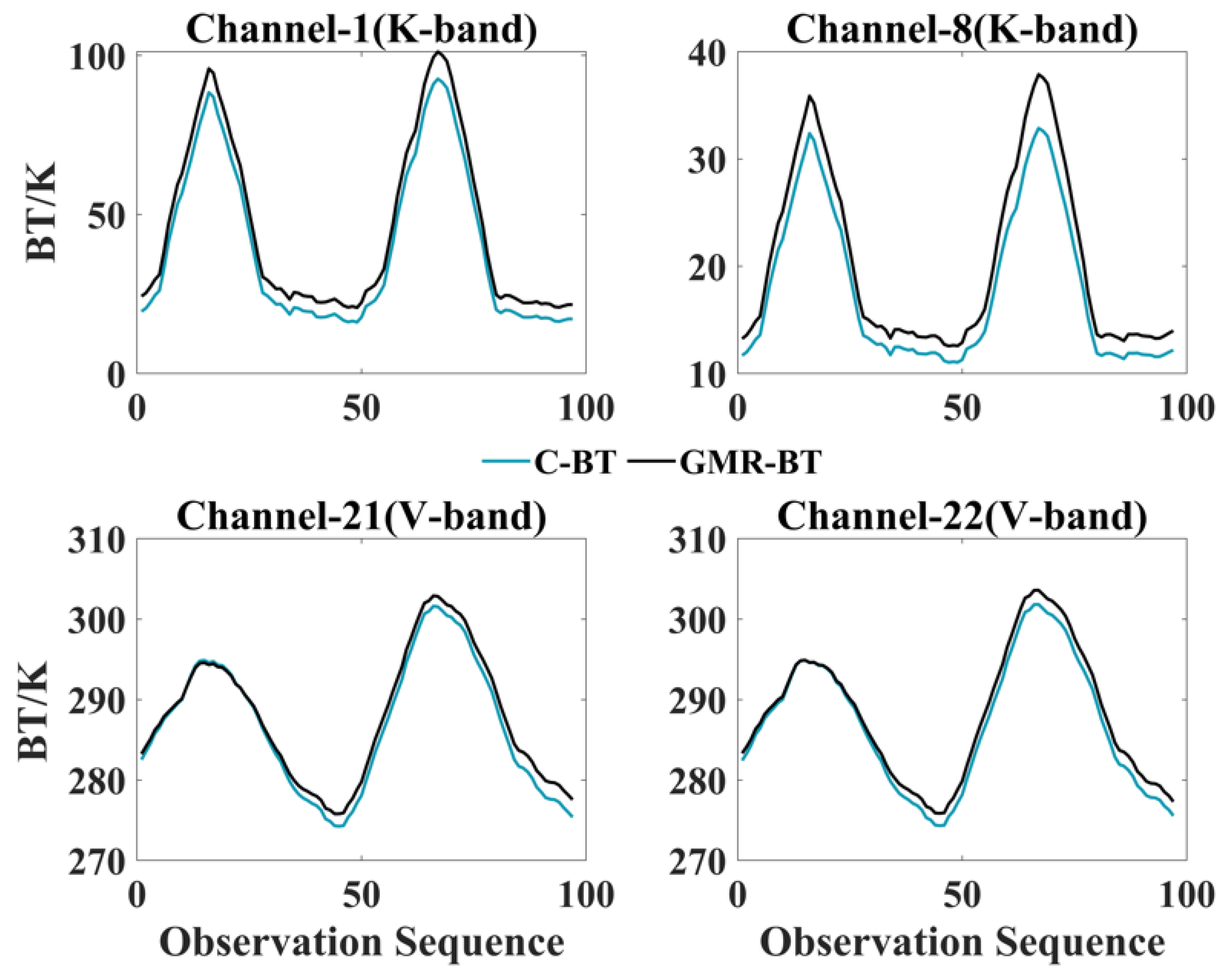 Atmosphere 15 01064 g003 Atmosphere 15 01064 g003