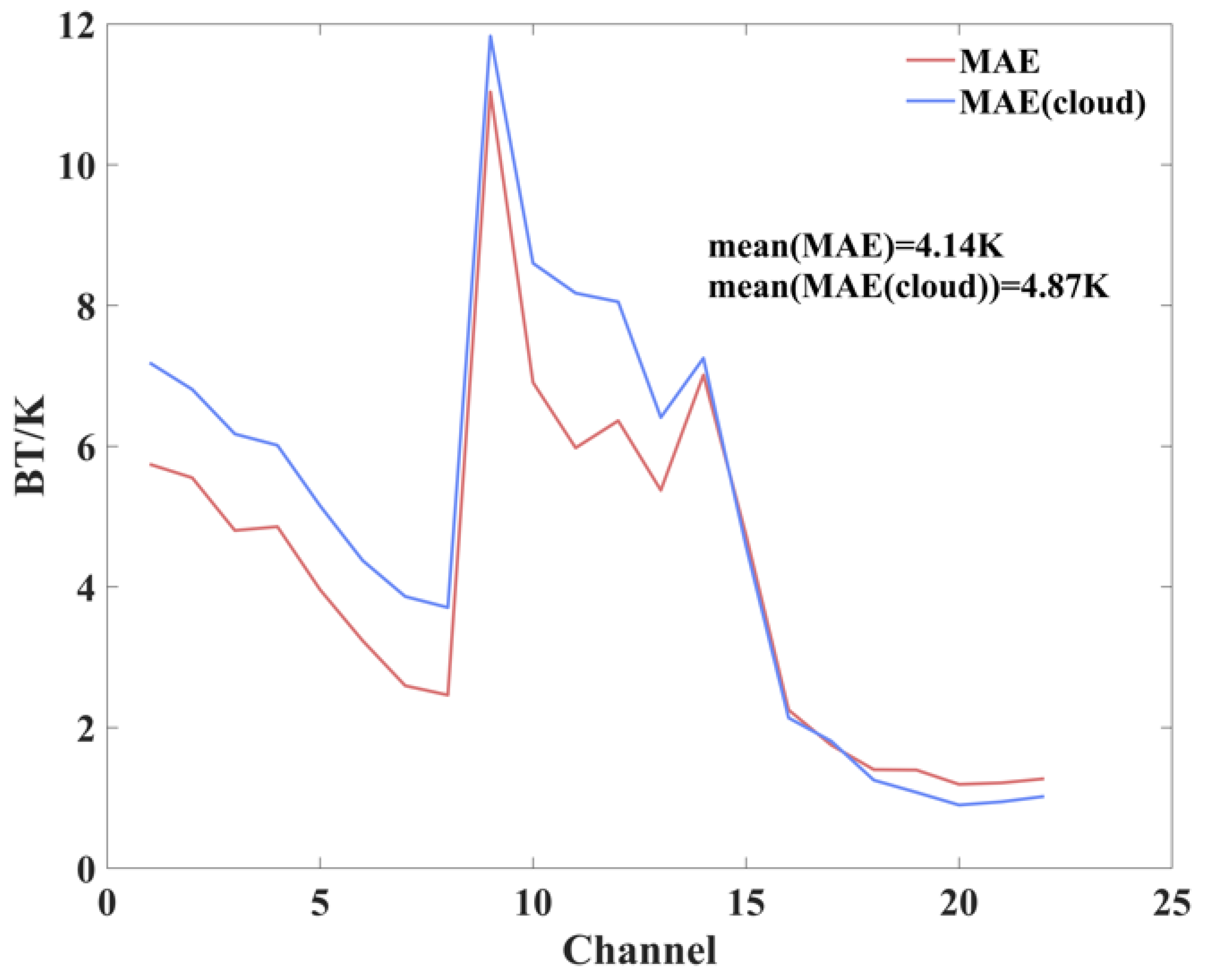 Atmosphere 15 01064 g005 Atmosphere 15 01064 g005