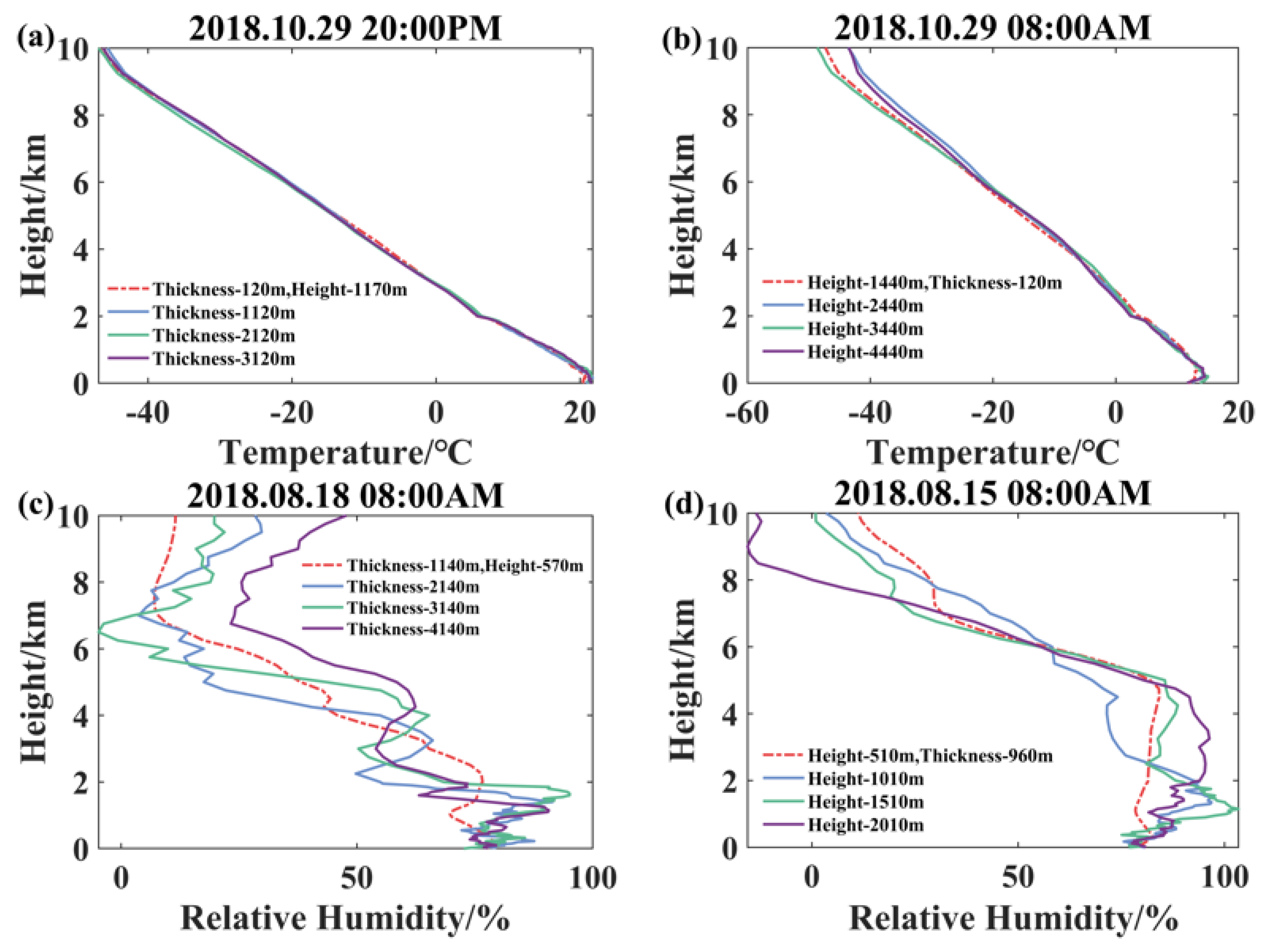 Atmosphere 15 01064 g006 Atmosphere 15 01064 g006