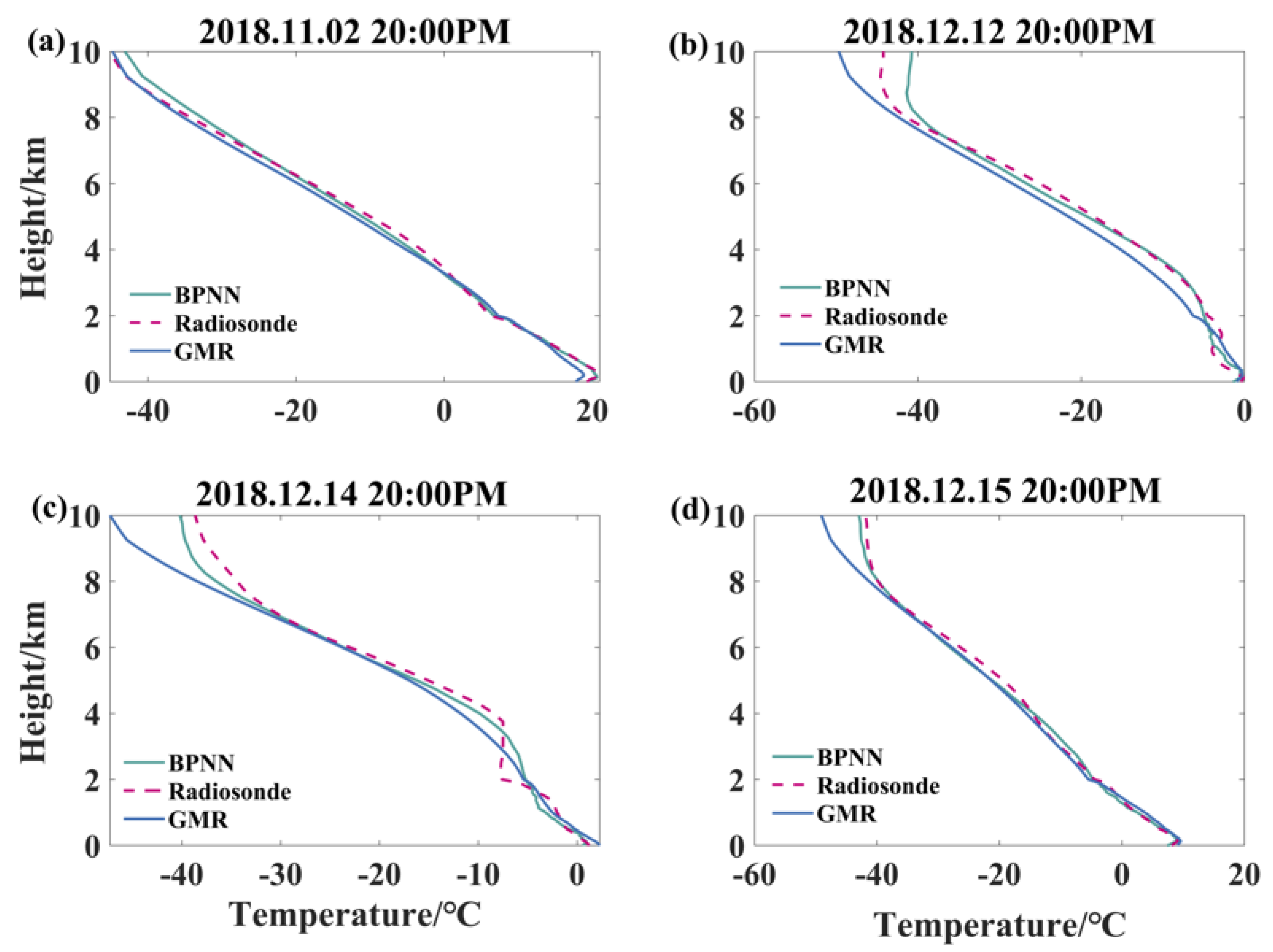 Atmosphere 15 01064 g008 Atmosphere 15 01064 g008