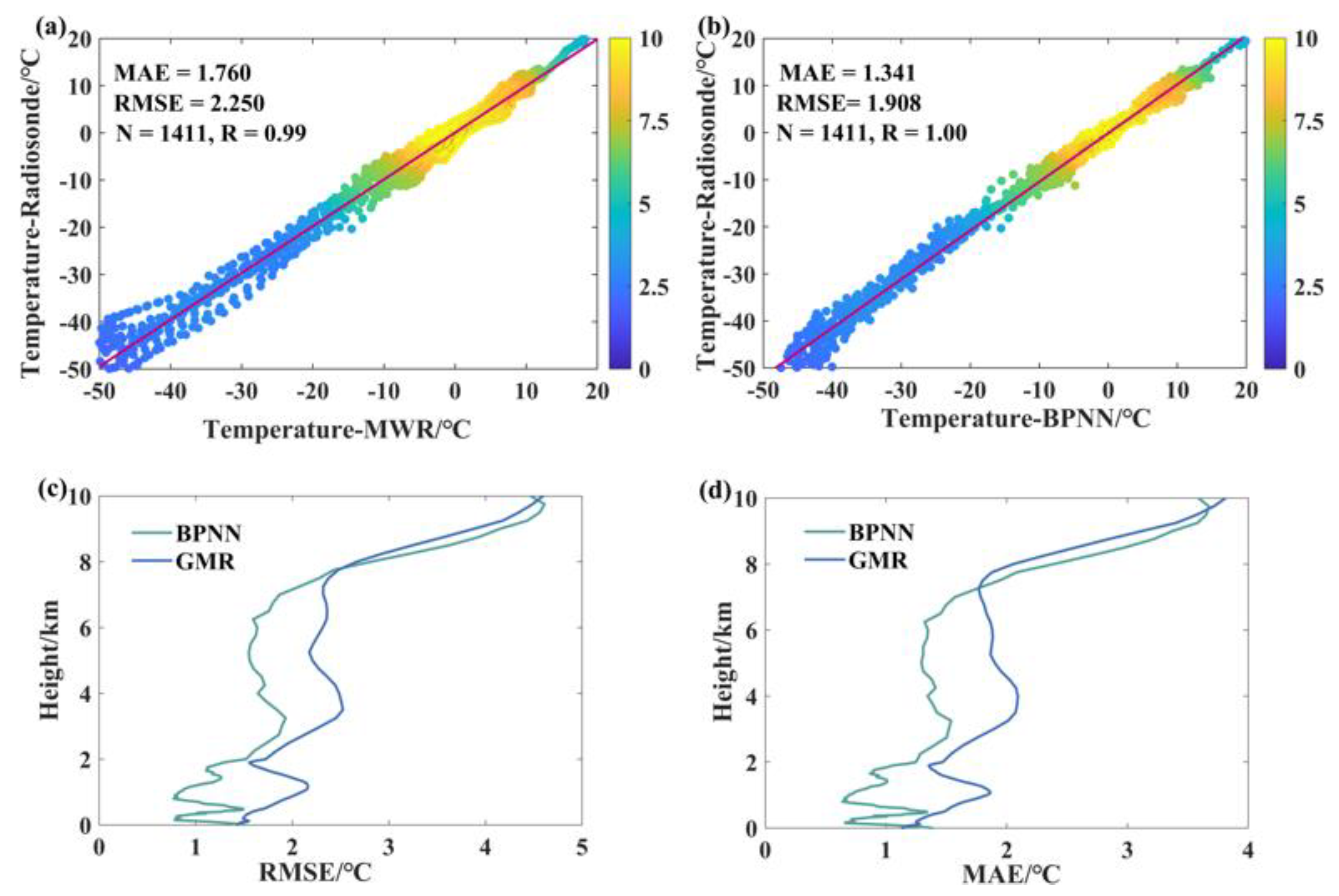 Atmosphere 15 01064 g009 Atmosphere 15 01064 g009