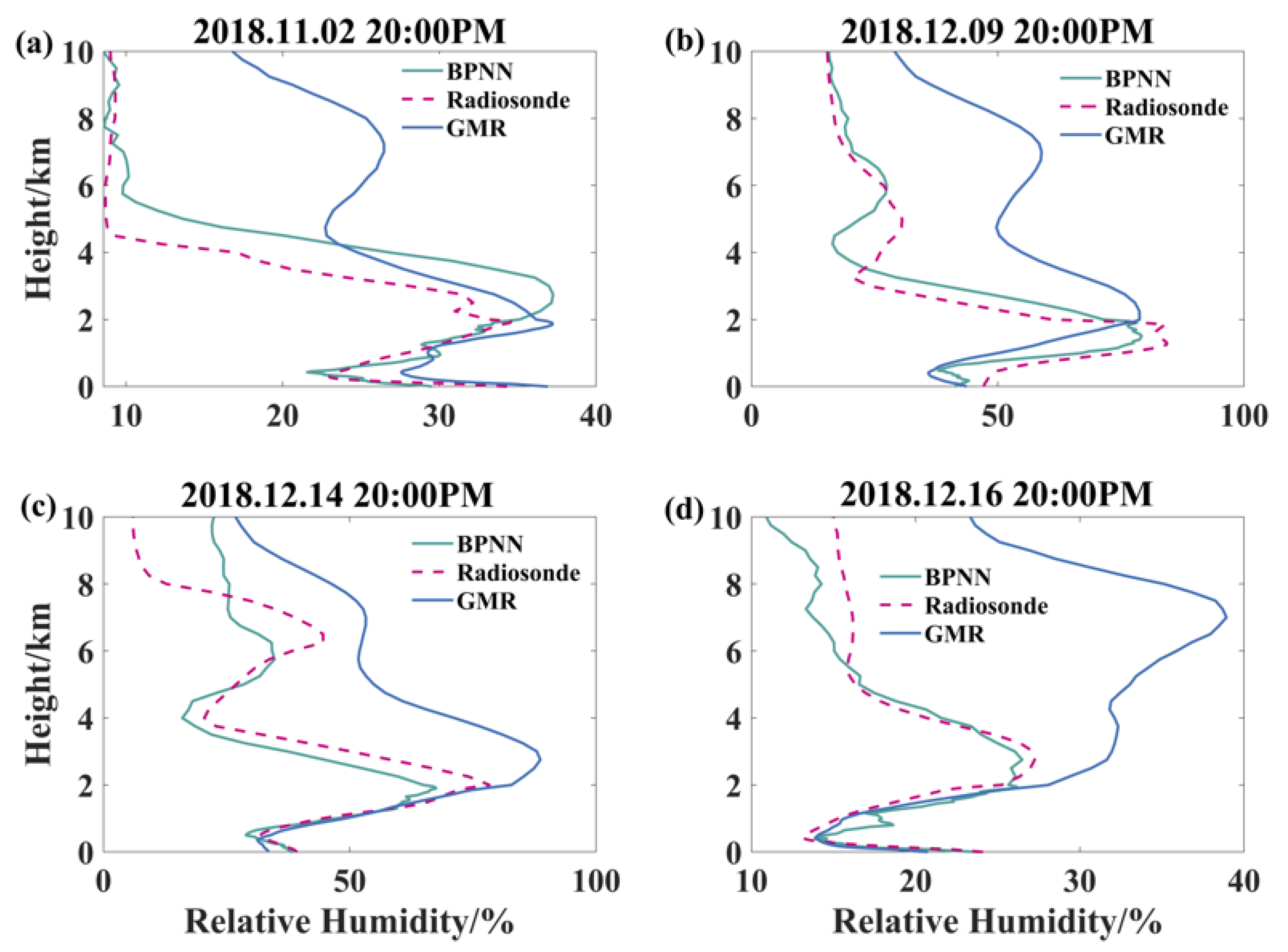Atmosphere 15 01064 g010 Atmosphere 15 01064 g010