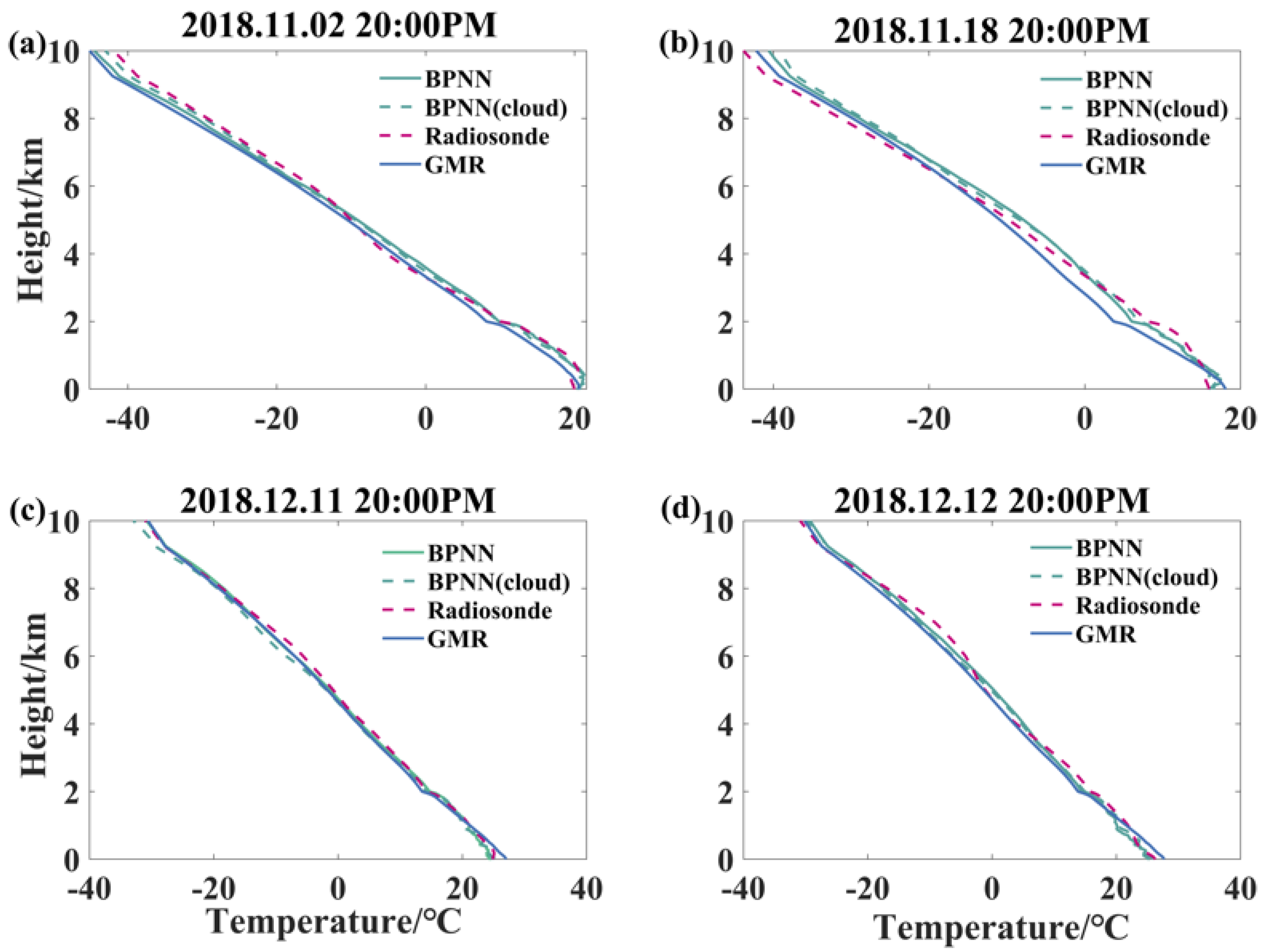 Atmosphere 15 01064 g012 Atmosphere 15 01064 g012