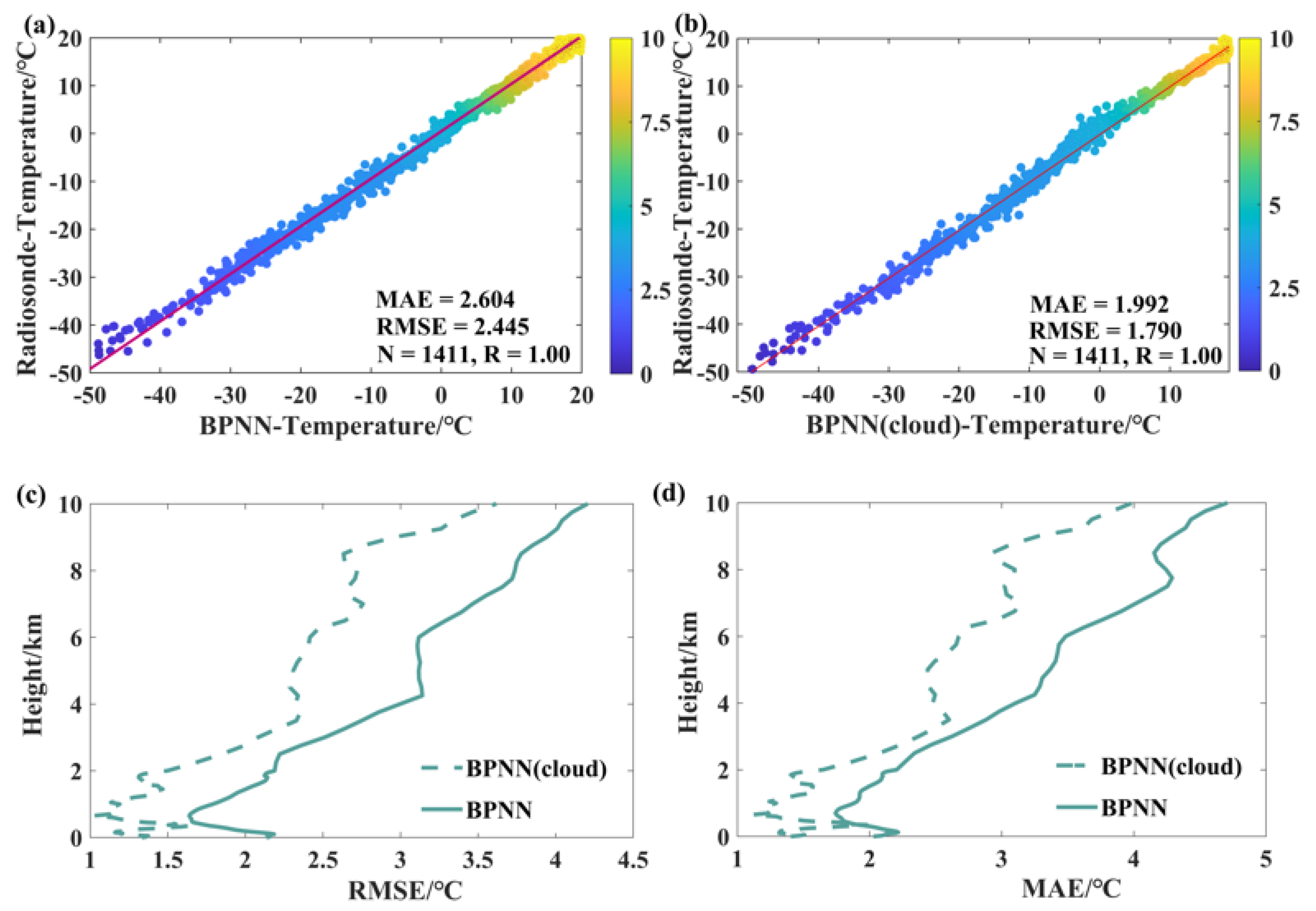 Atmosphere 15 01064 g013 Atmosphere 15 01064 g013
