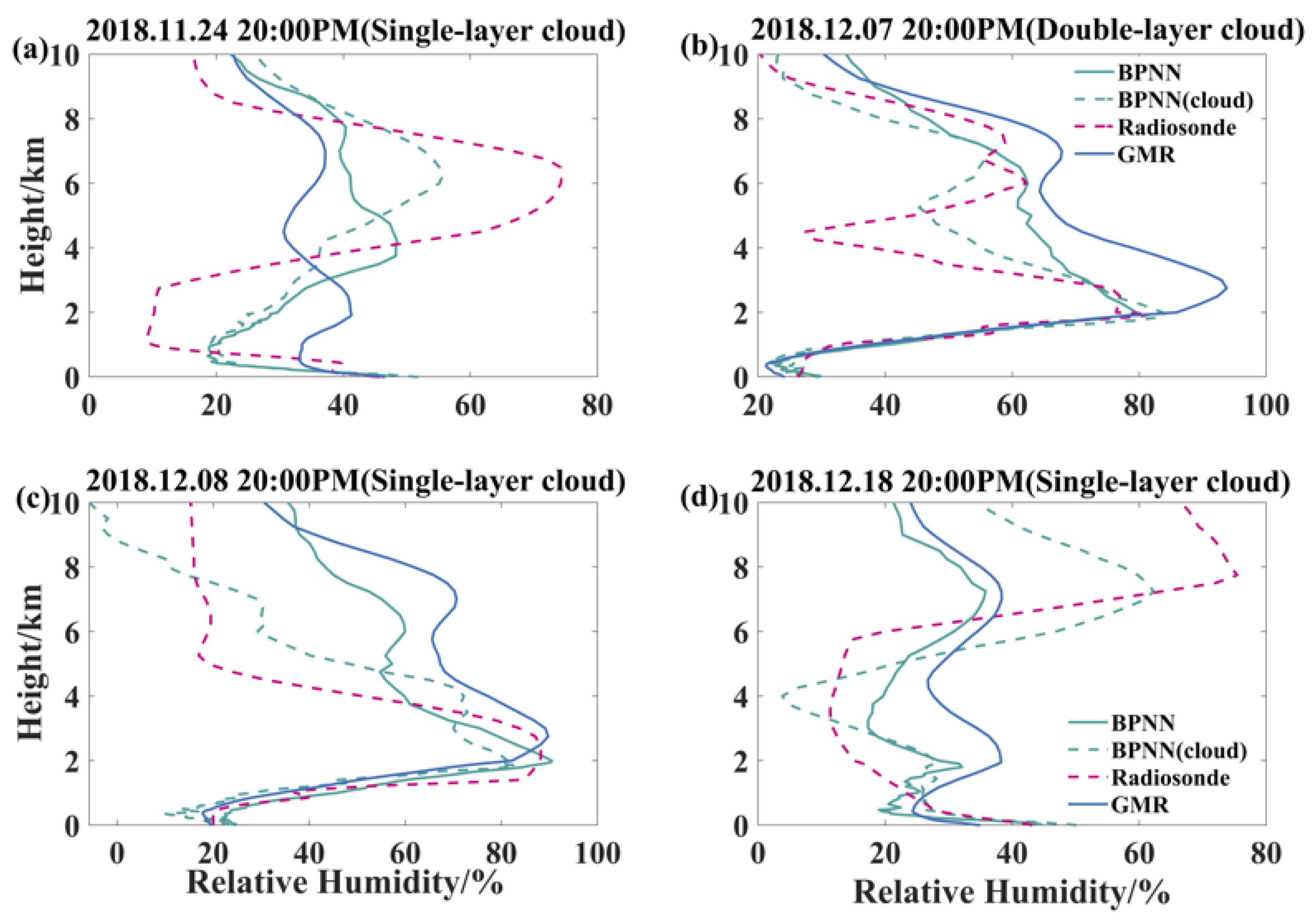 Atmosphere 15 01064 g014 Atmosphere 15 01064 g014