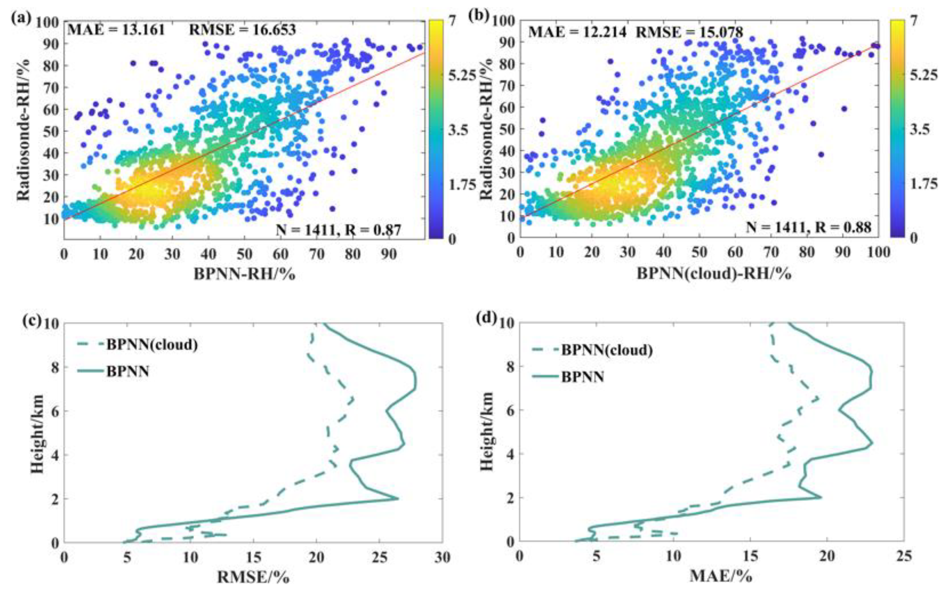 Atmosphere 15 01064 g015 Atmosphere 15 01064 g015