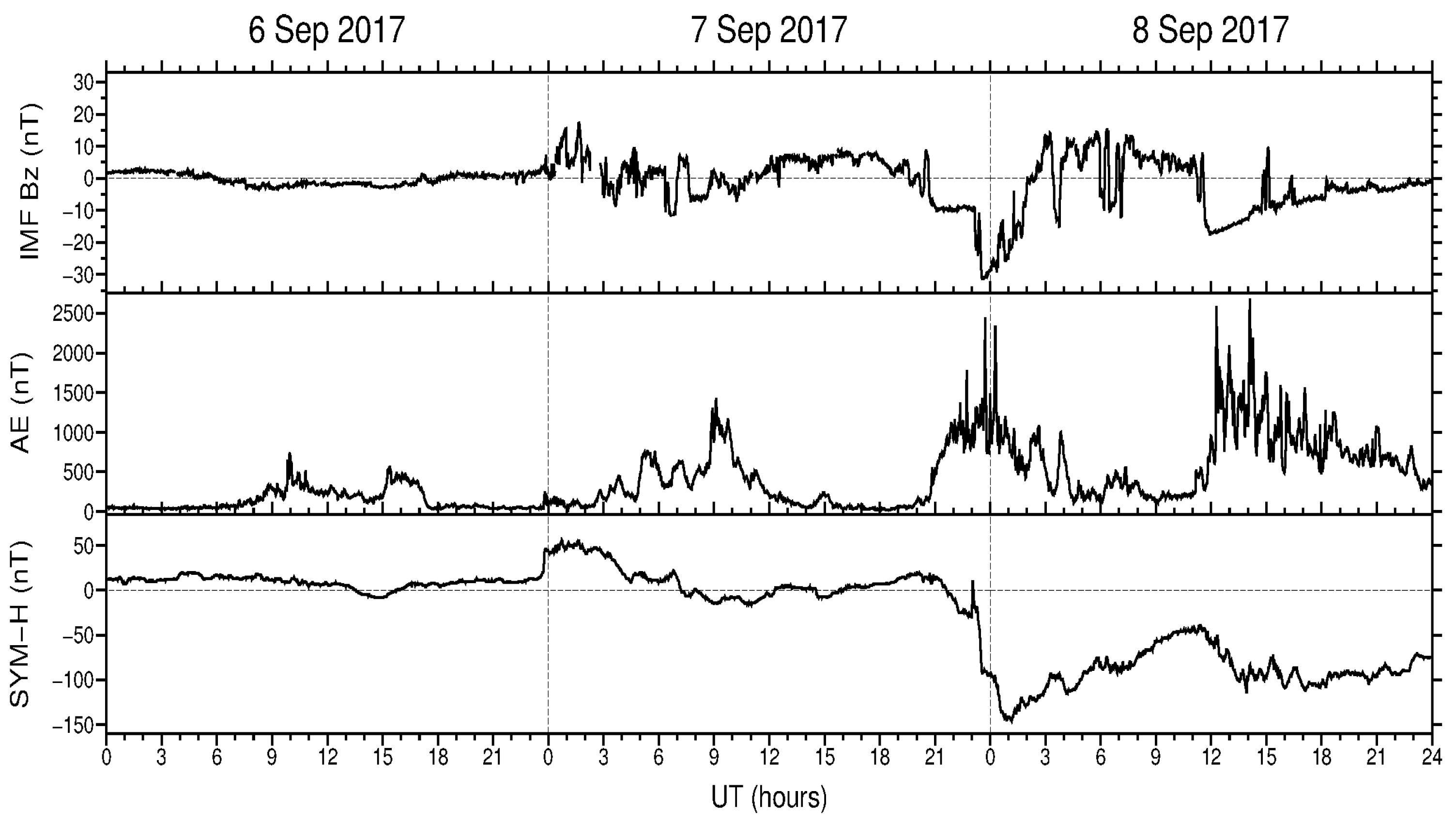 Atmosphere 15 01065 g002