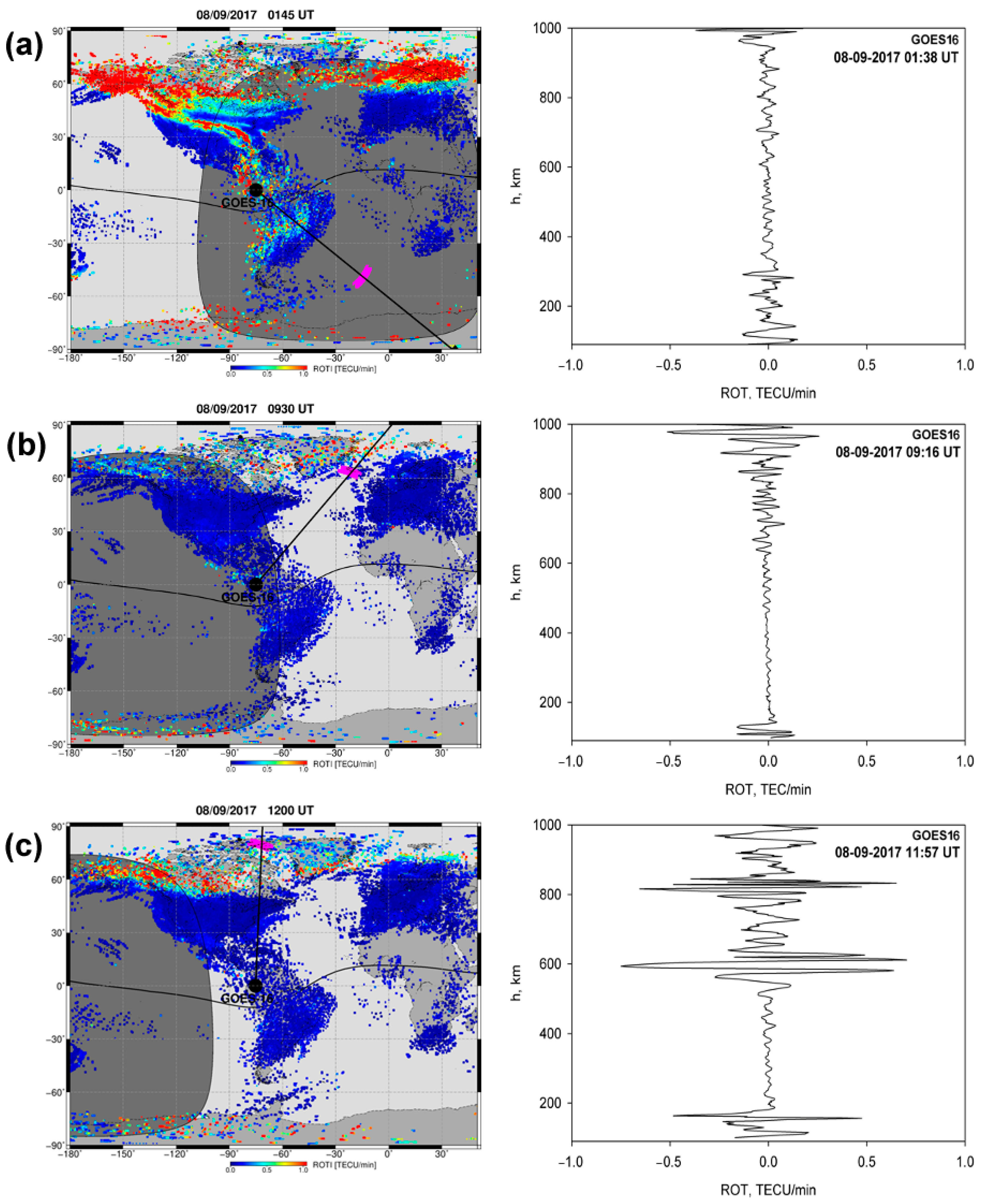 Atmosphere 15 01065 g005