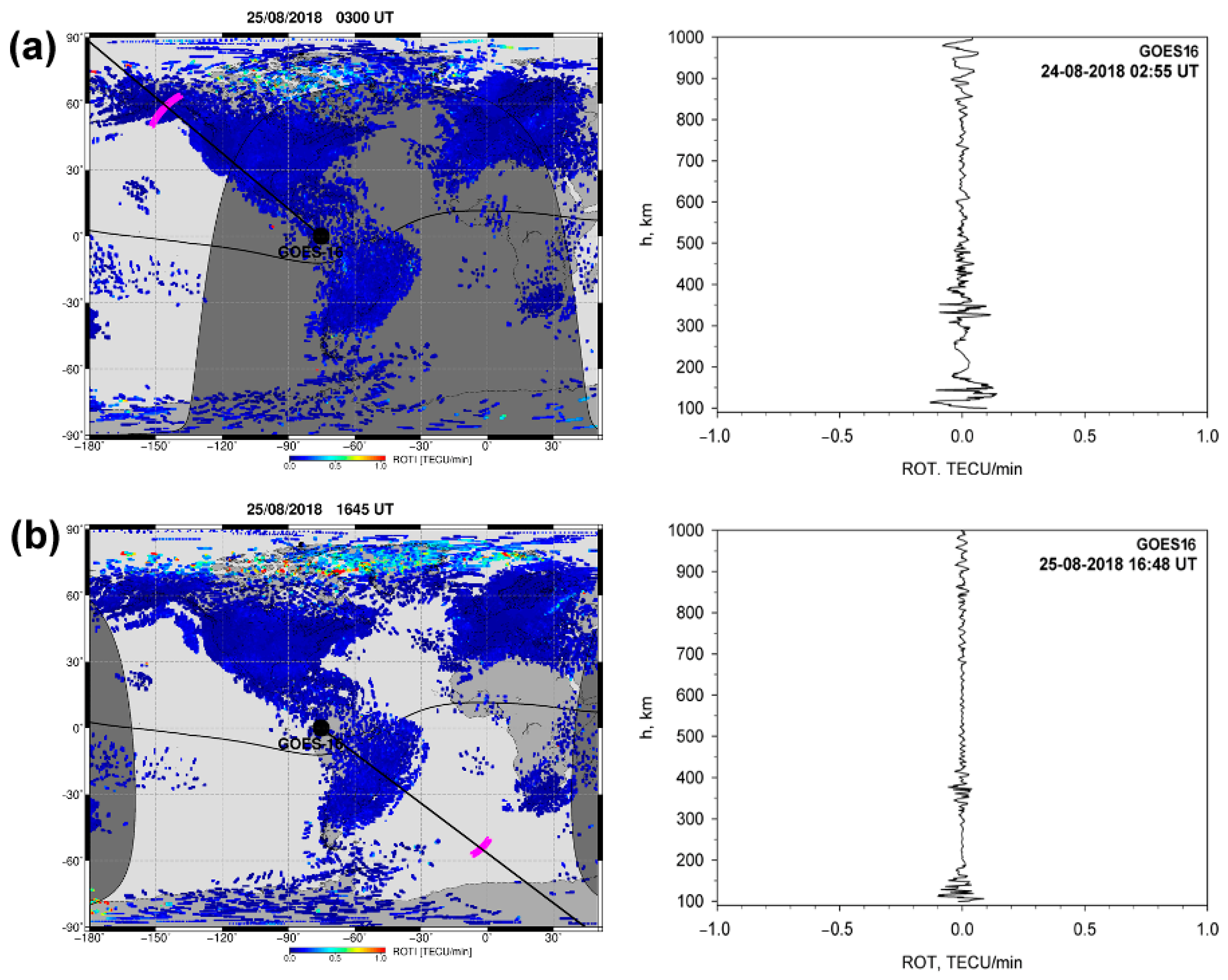 Atmosphere 15 01065 g008