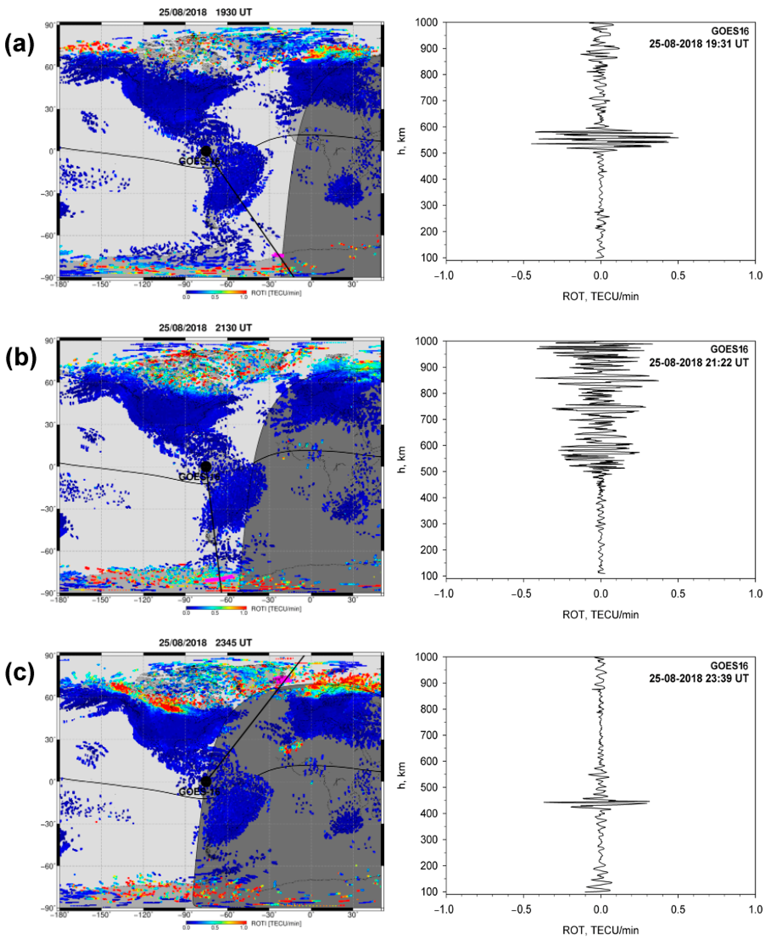 Atmosphere 15 01065 g009