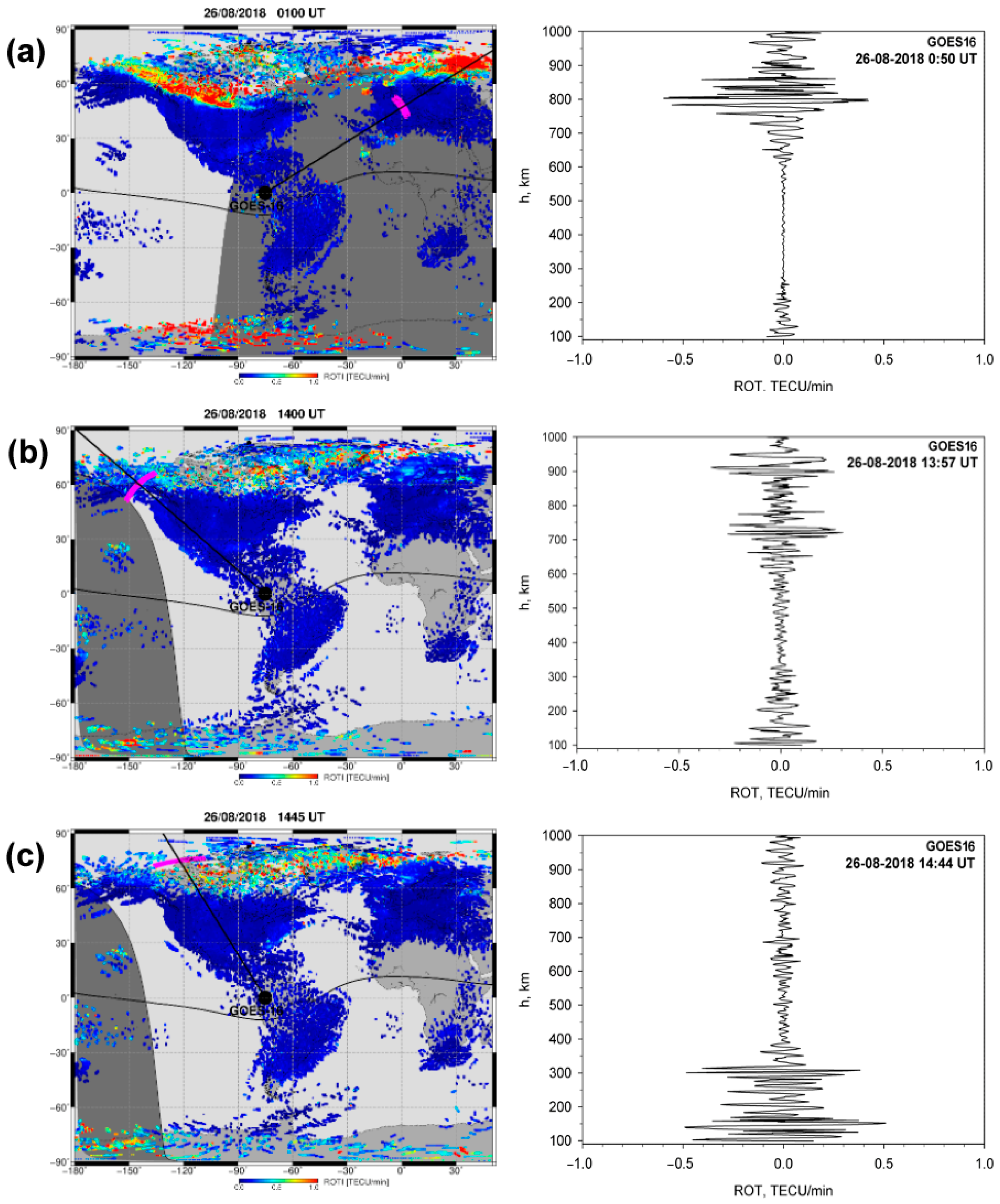 Atmosphere 15 01065 g010