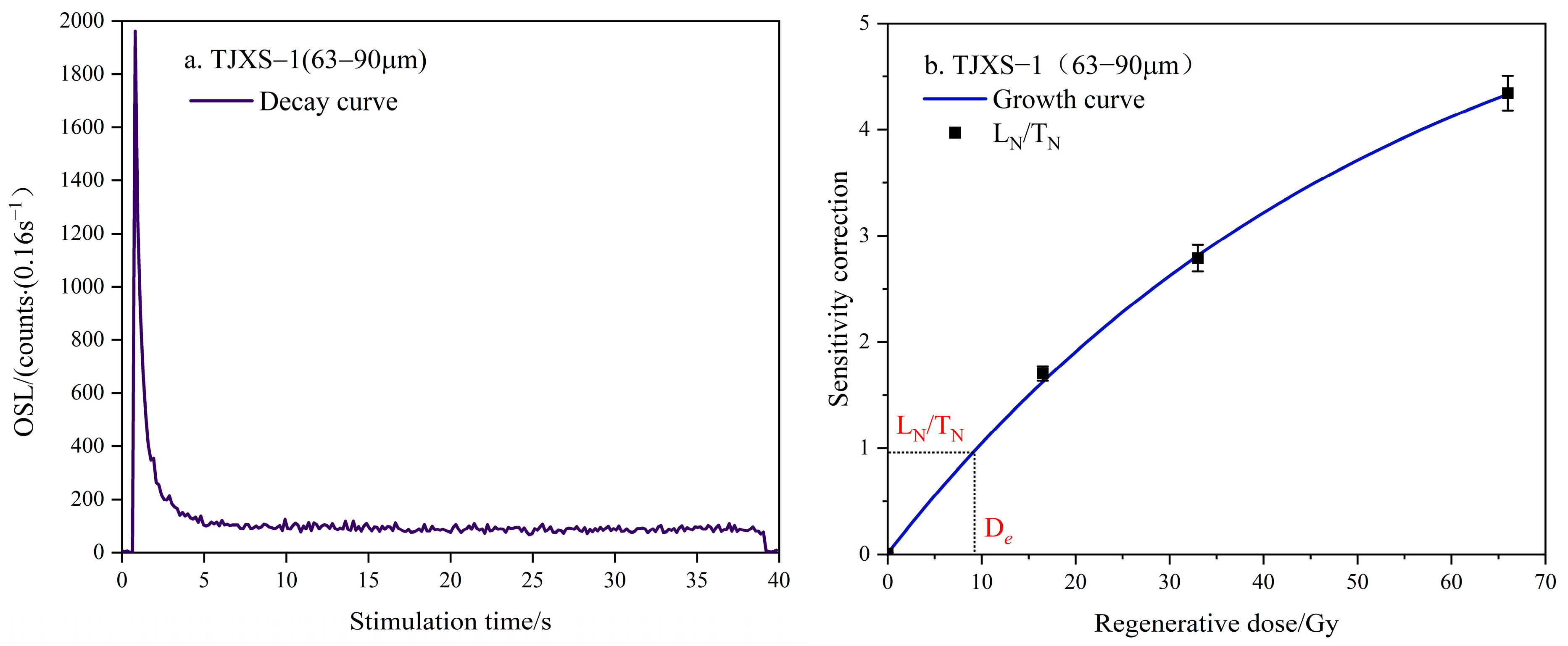 Atmosphere 15 01066 g003