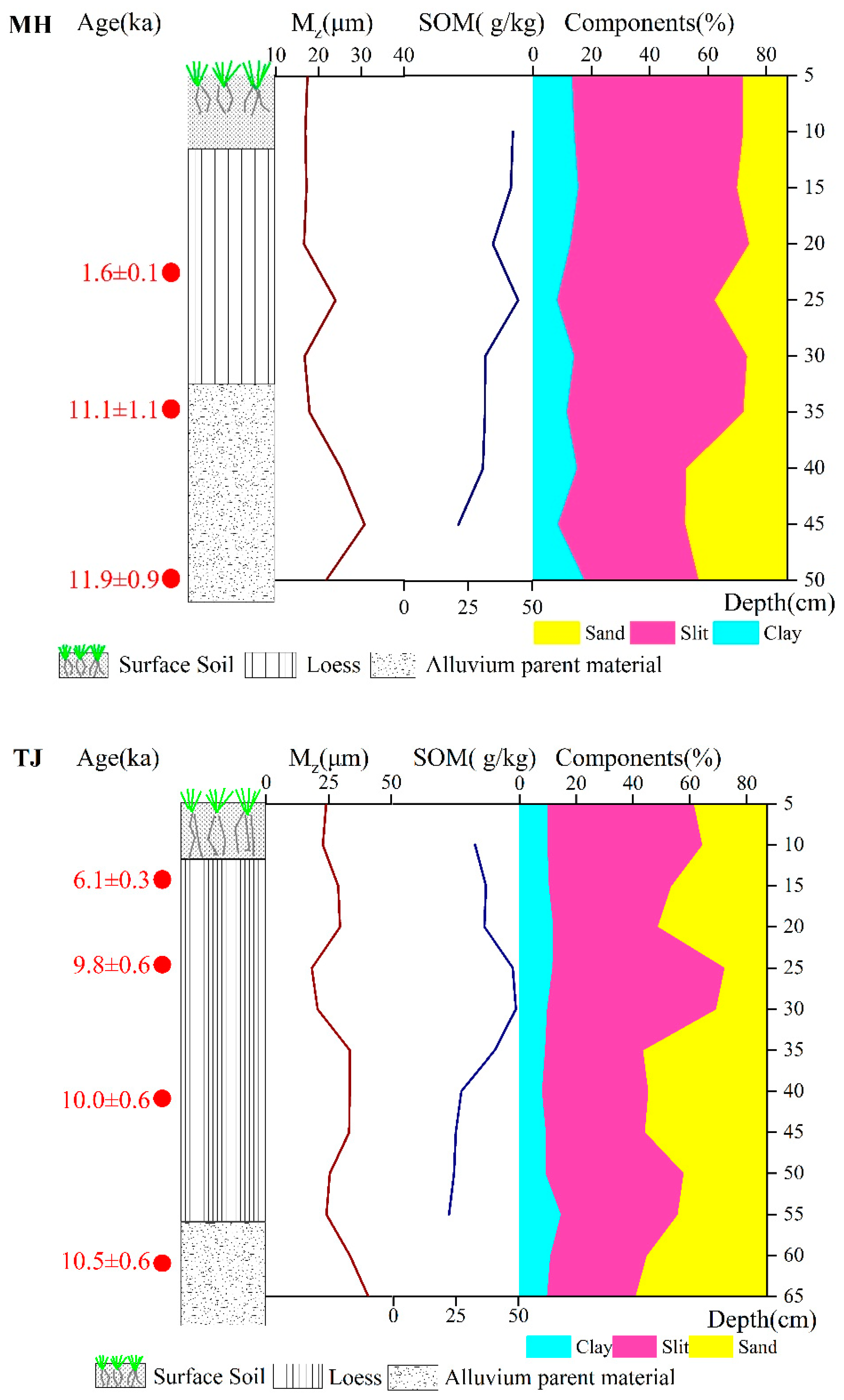 Atmosphere 15 01066 g005a