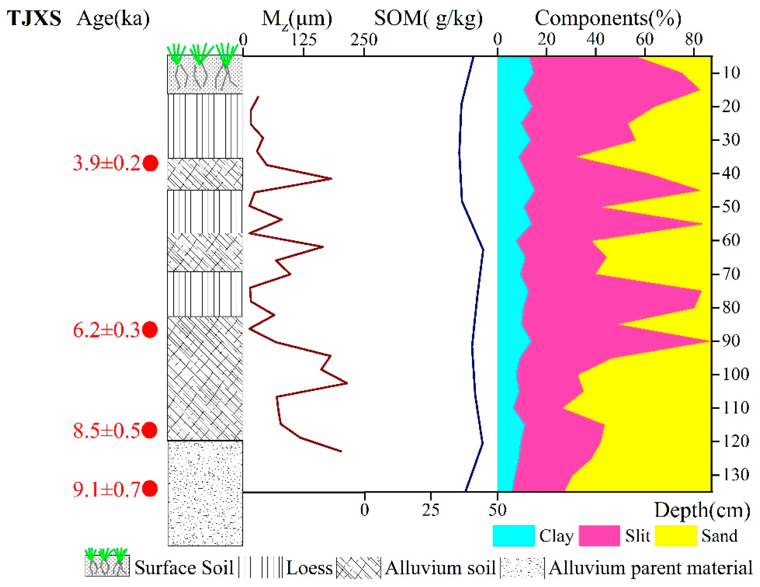 Atmosphere 15 01066 g005b