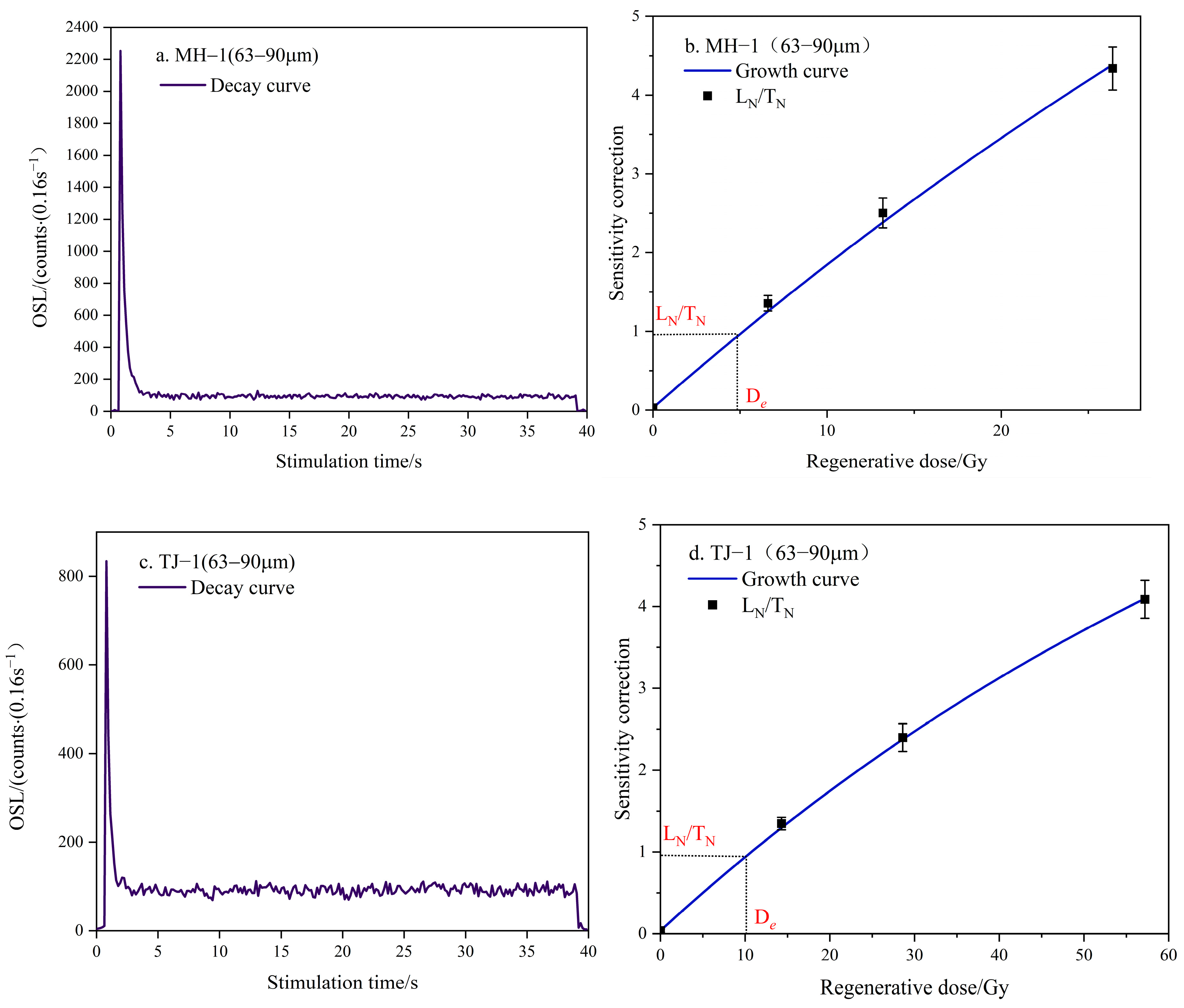 Atmosphere 15 01066 g0a1