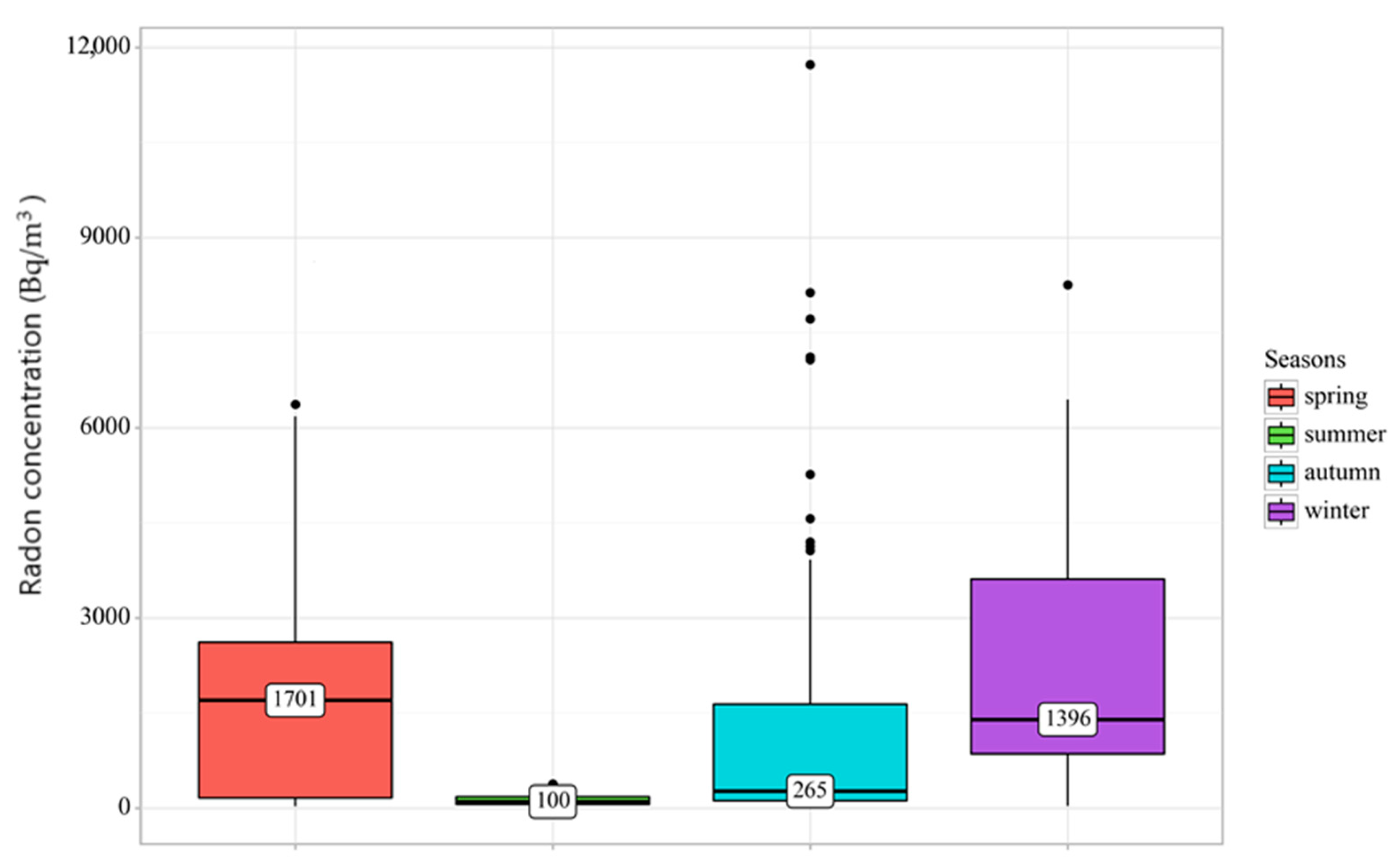 Atmosphere 15 01067 g002