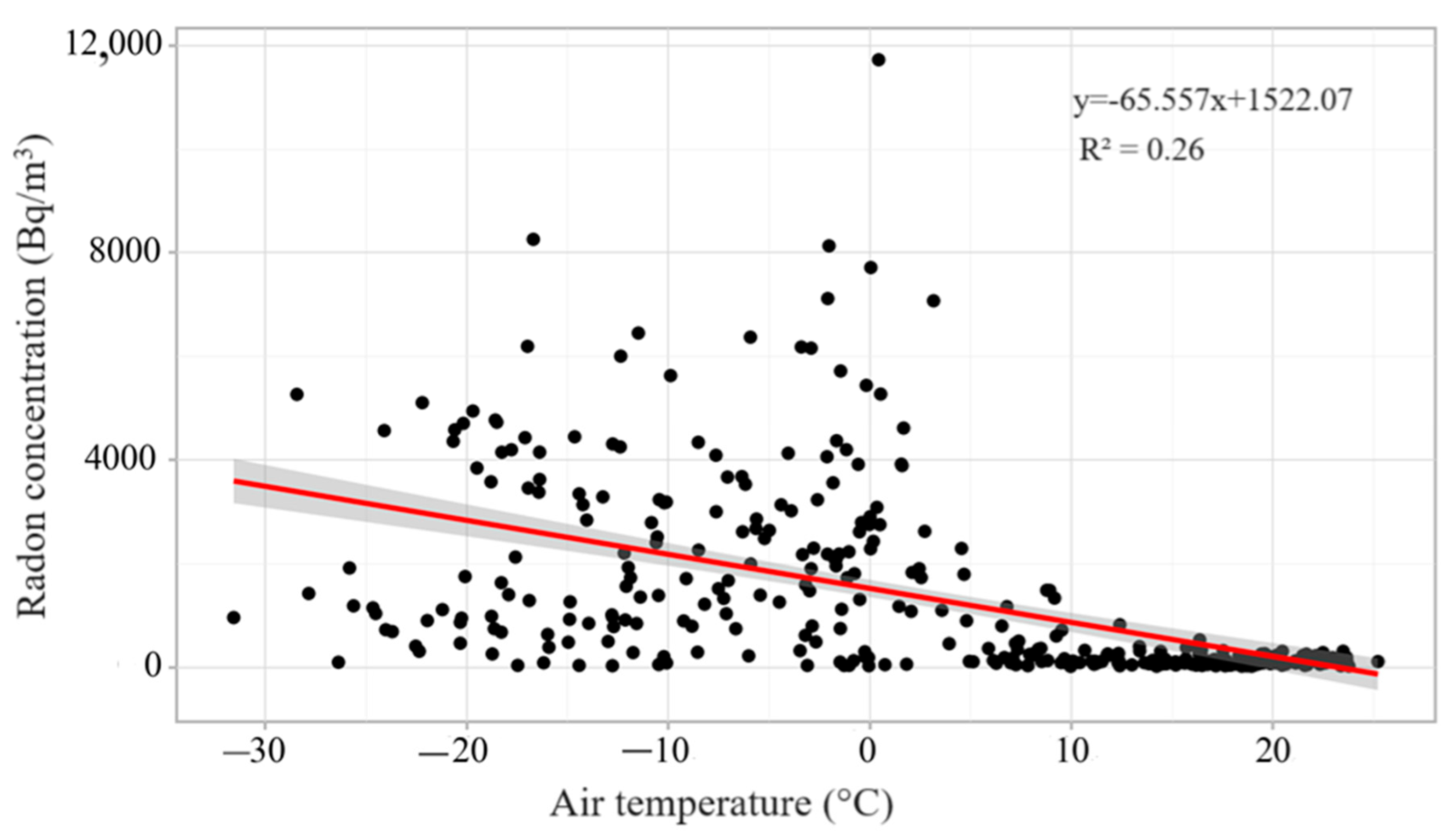 Atmosphere 15 01067 g003